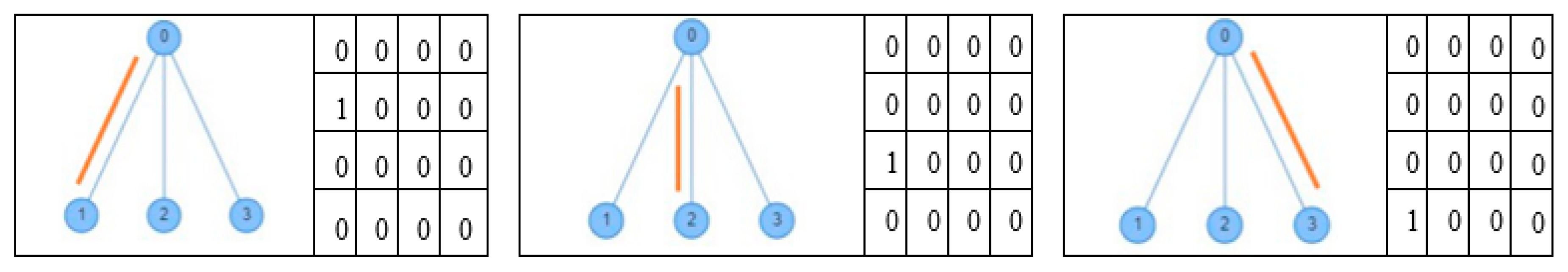 Electronics 08 01555 g030 Electronics 08 01555 g030