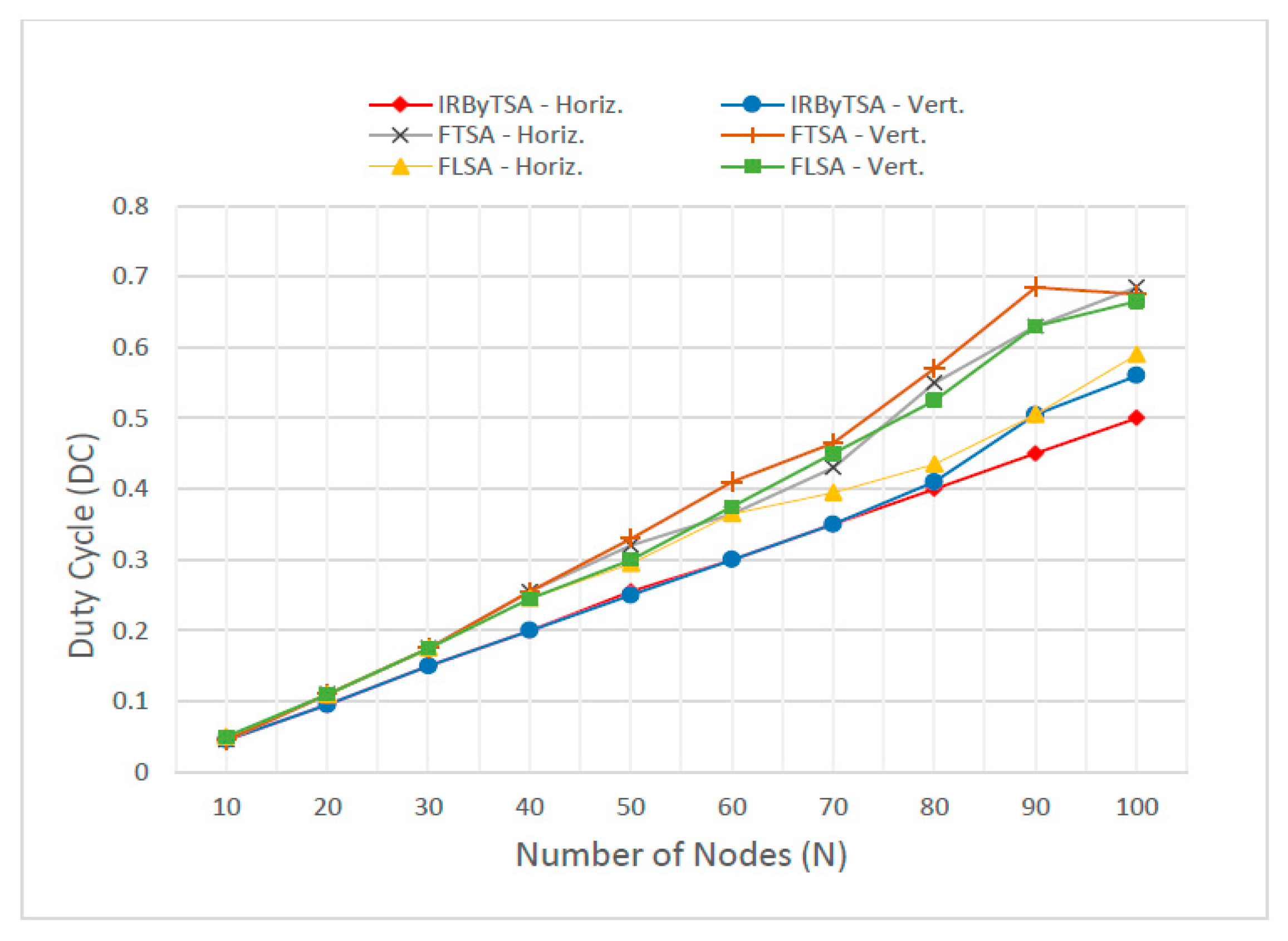 Electronics 08 01555 g038 Electronics 08 01555 g038