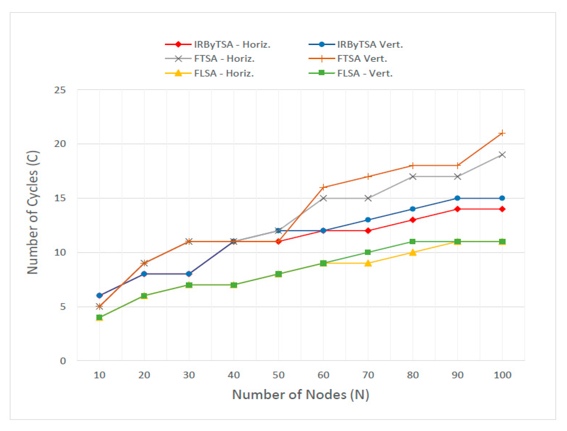 Electronics 08 01555 g039 Electronics 08 01555 g039