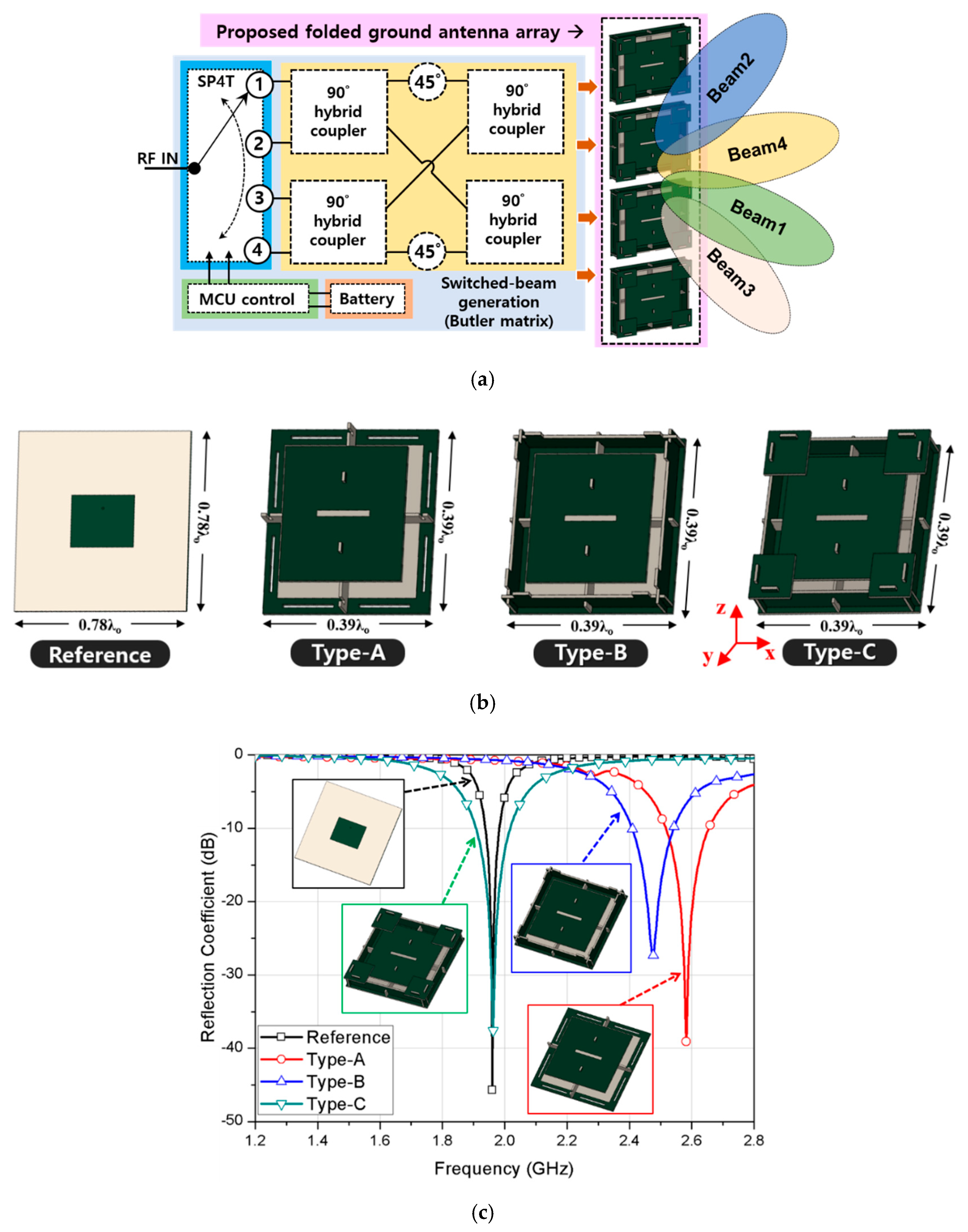 Electronics 09 00002 g002a
