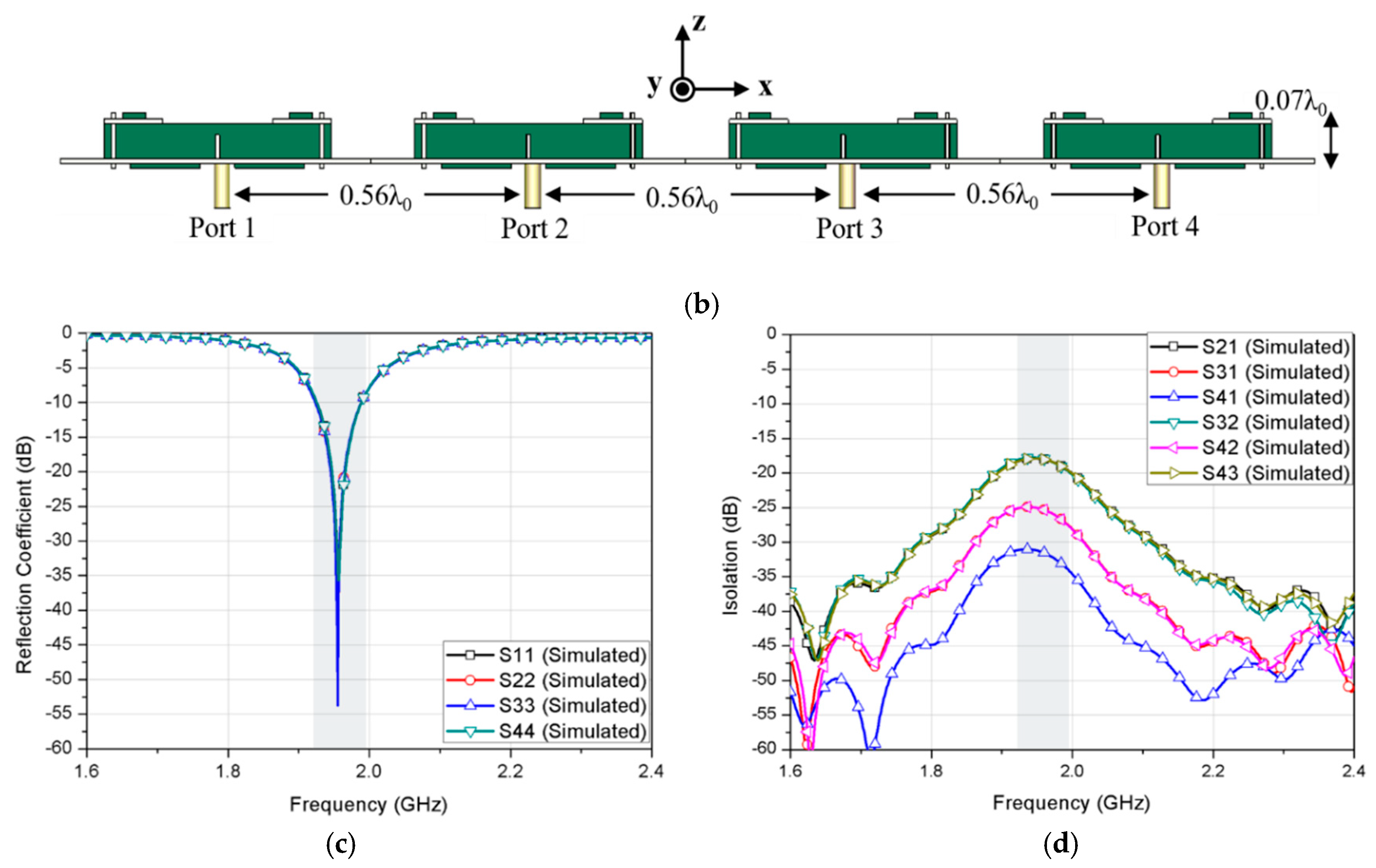 Electronics 09 00002 g003b