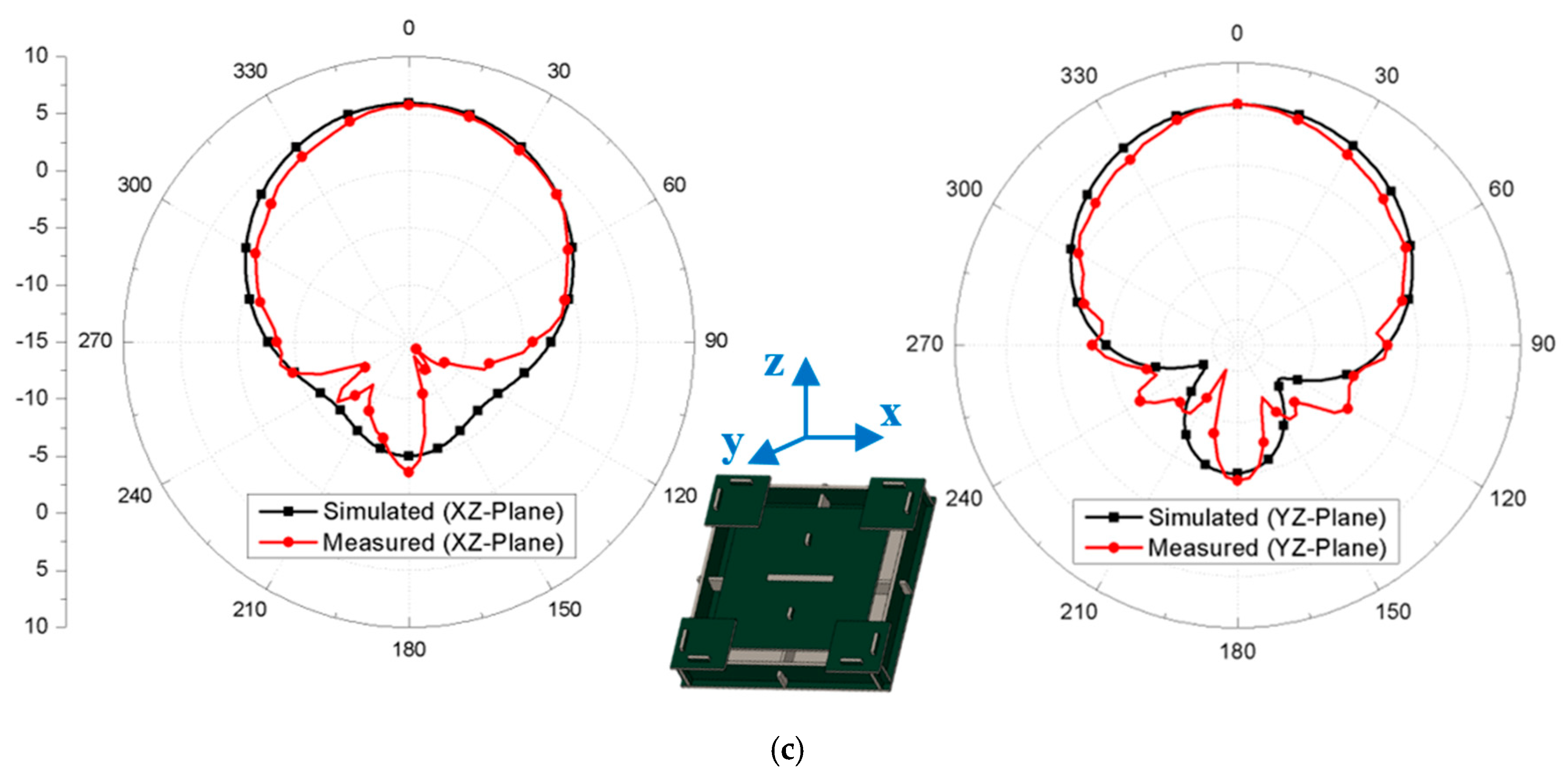 Electronics 09 00002 g004b