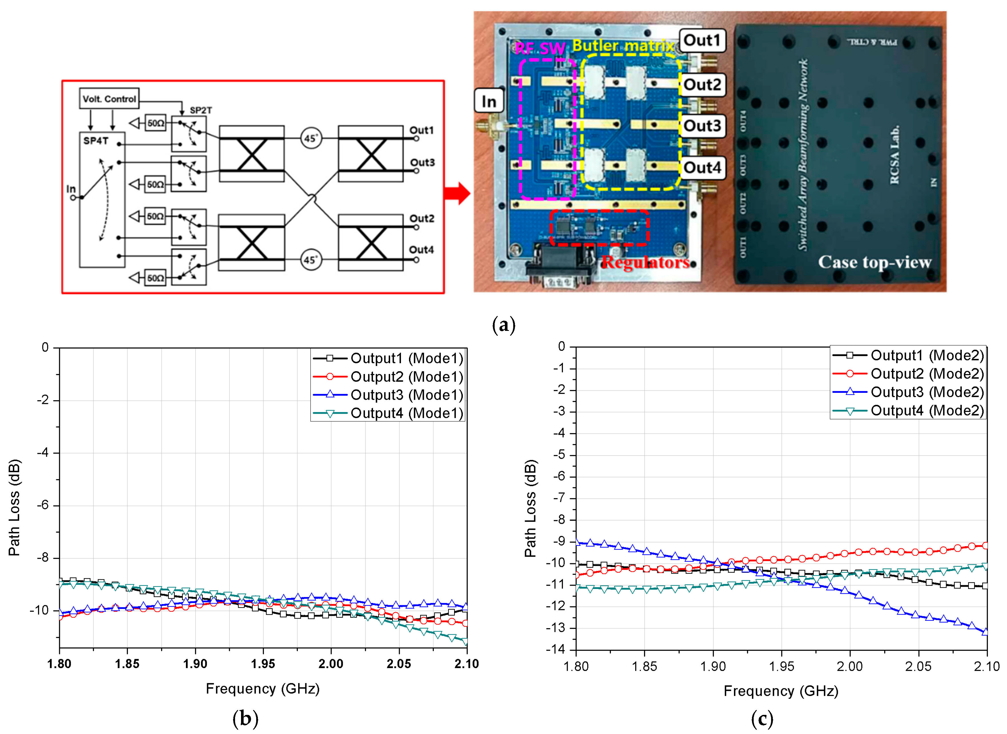 Electronics 09 00002 g005a