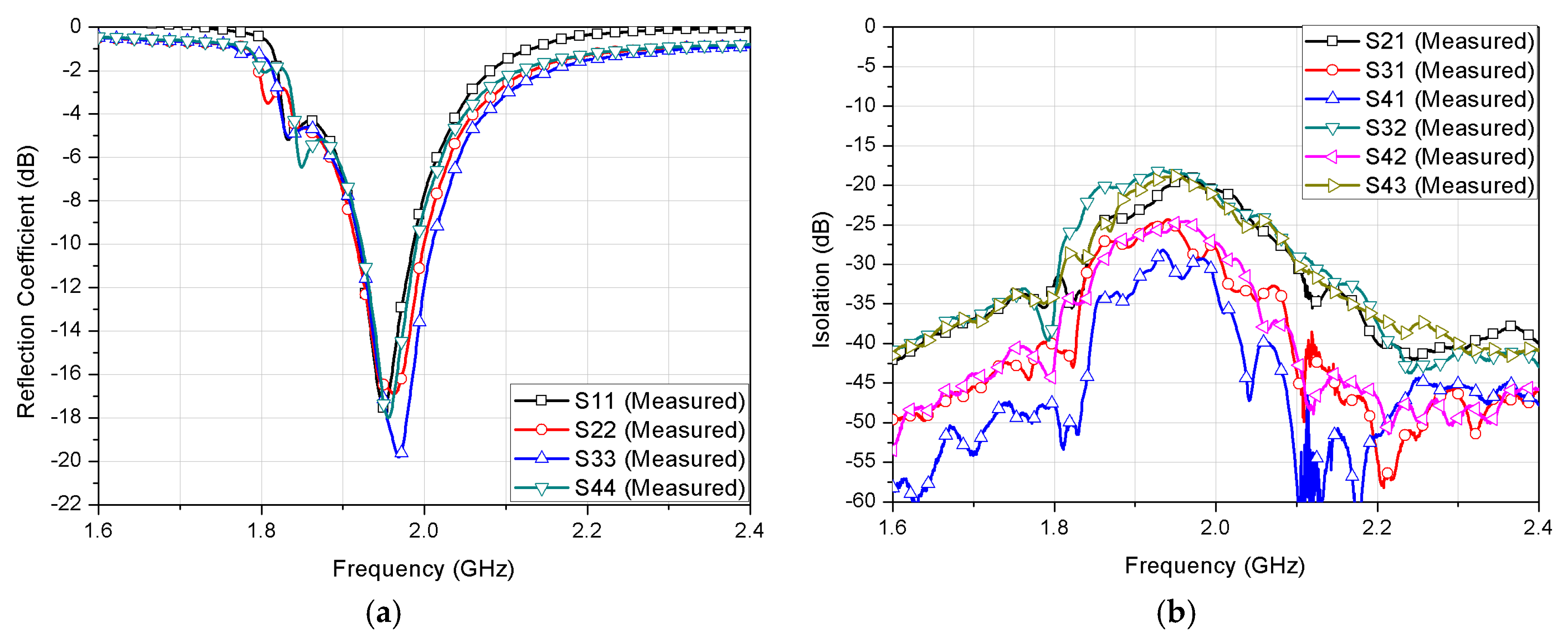 Electronics 09 00002 g007