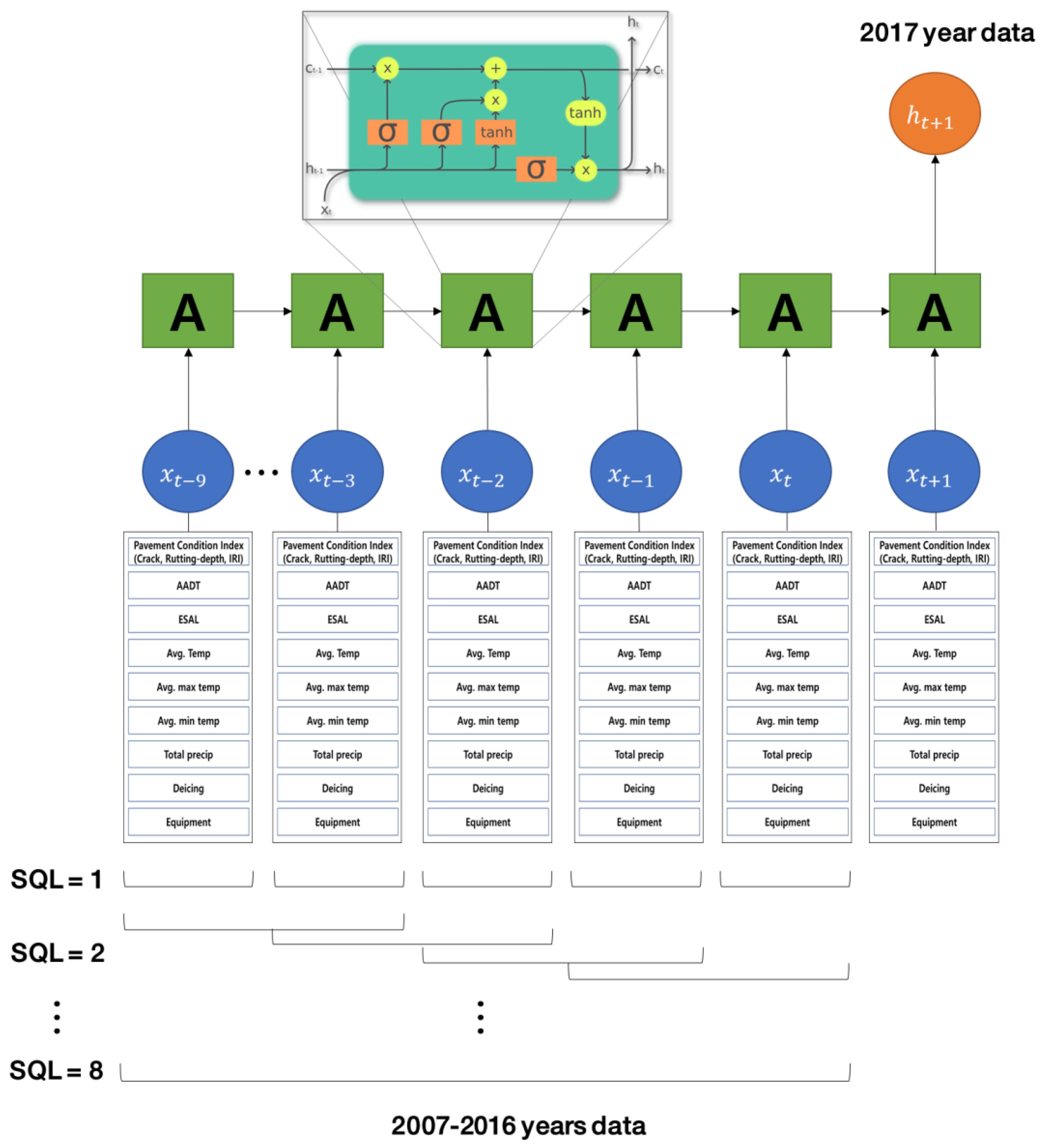 Electronics 09 00003 g002
