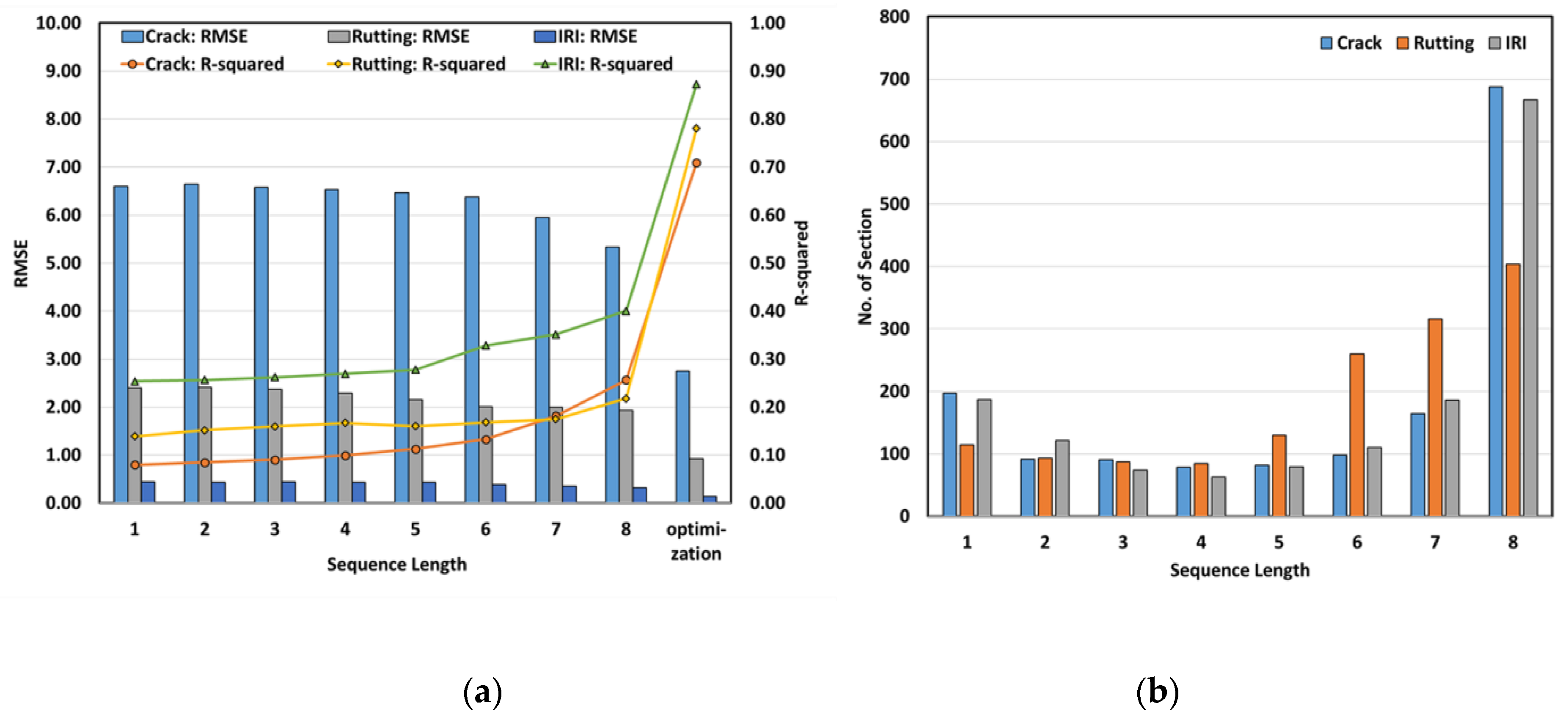 Electronics 09 00003 g003