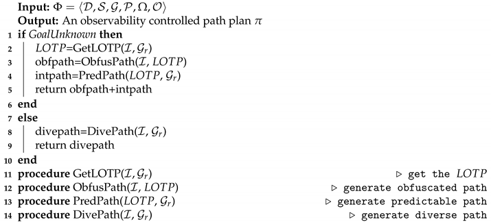 Electronics 09 00005 i001 Electronics 09 00005 i001