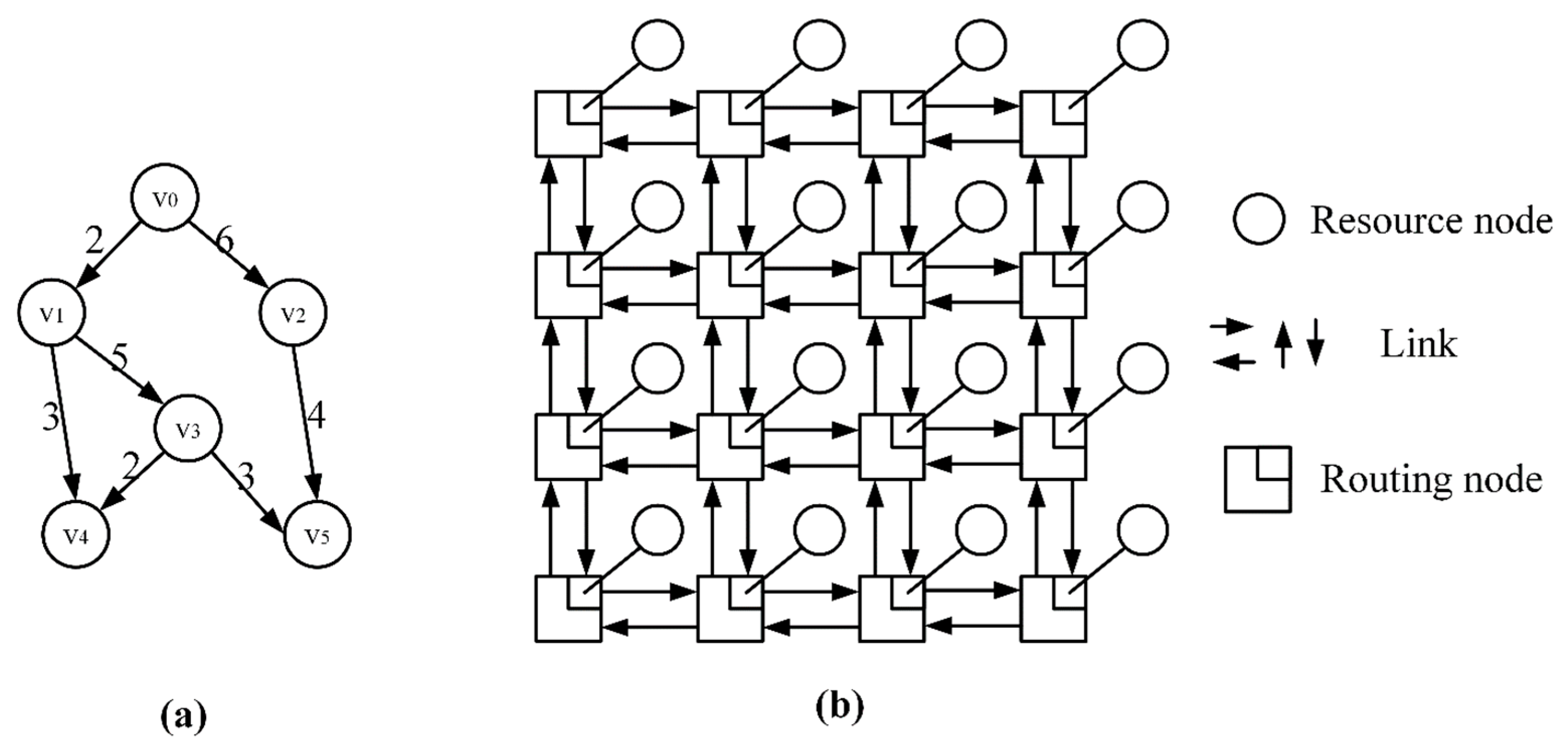 Electronics 09 00006 g001