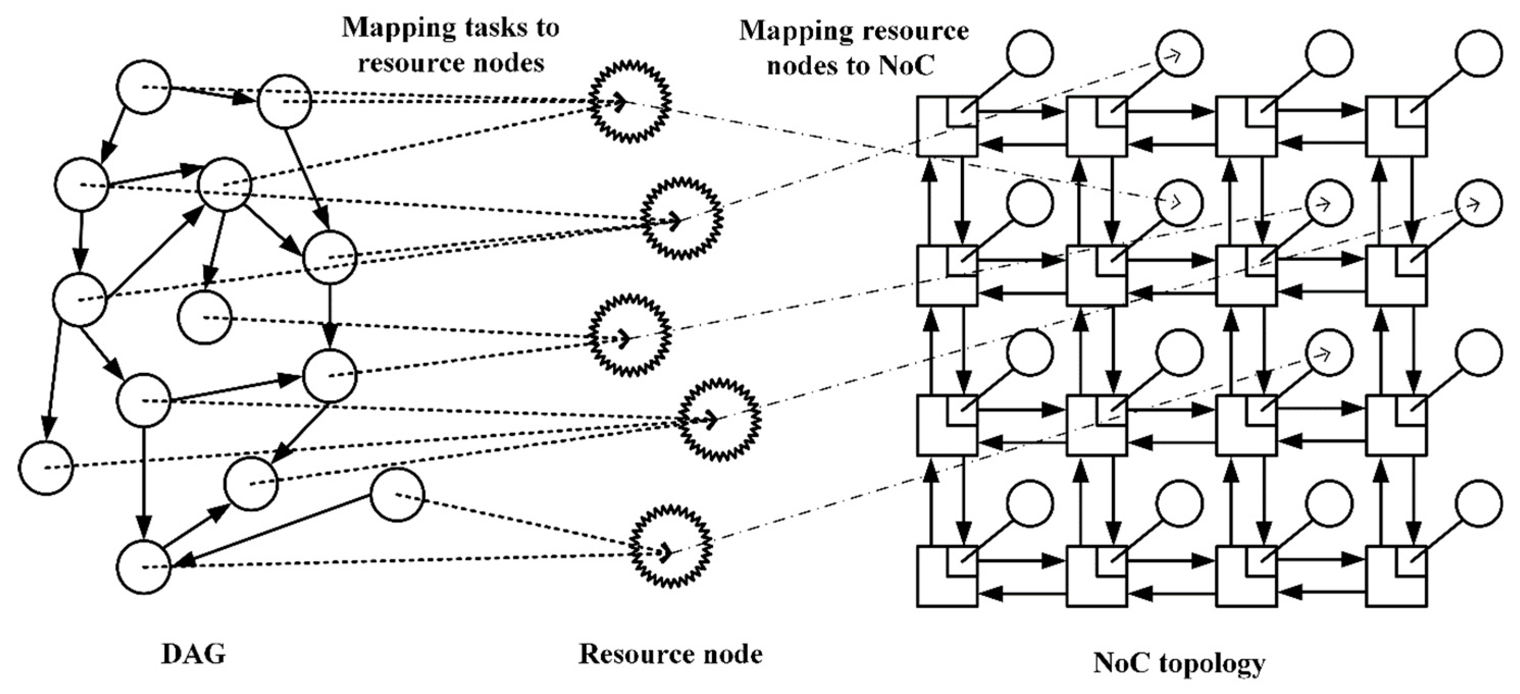 Electronics 09 00006 g002