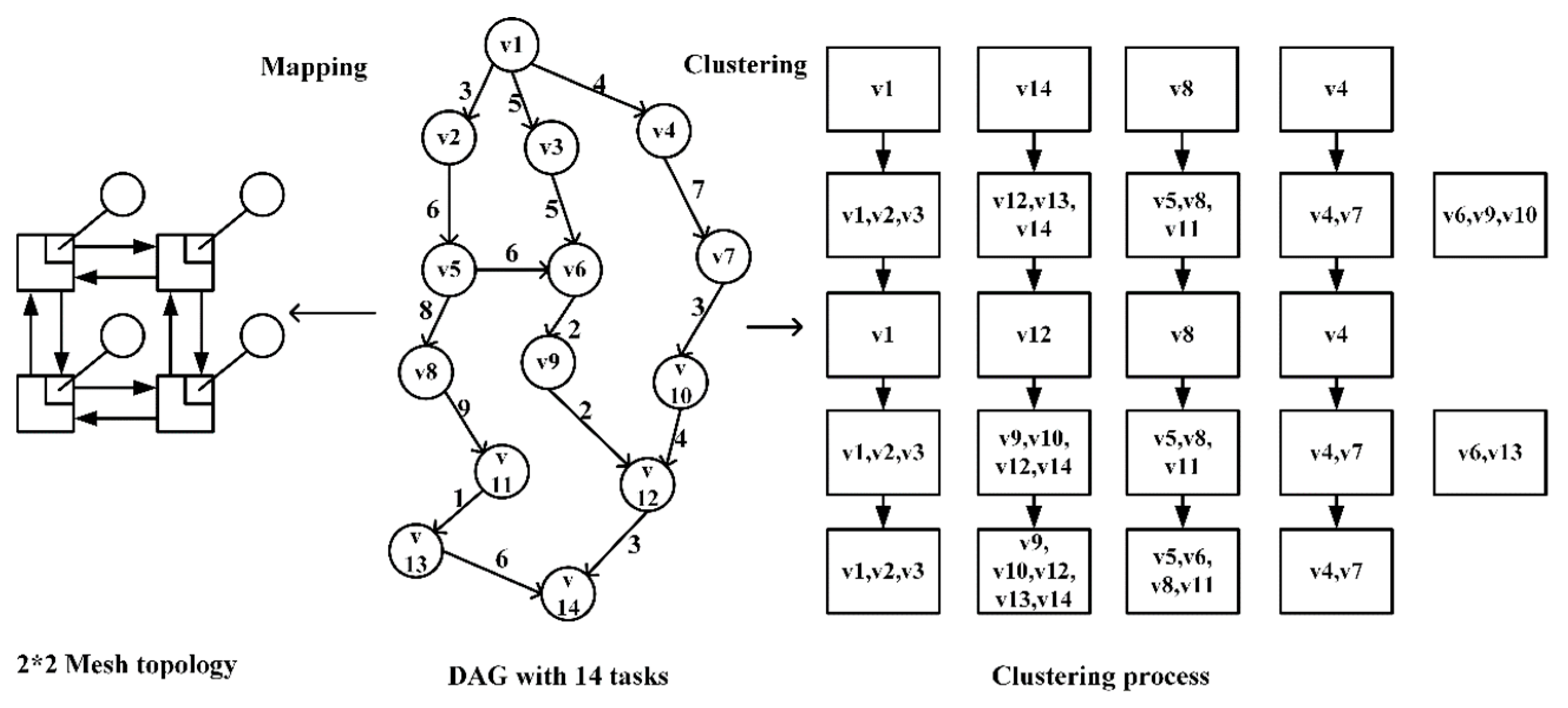 Electronics 09 00006 g004