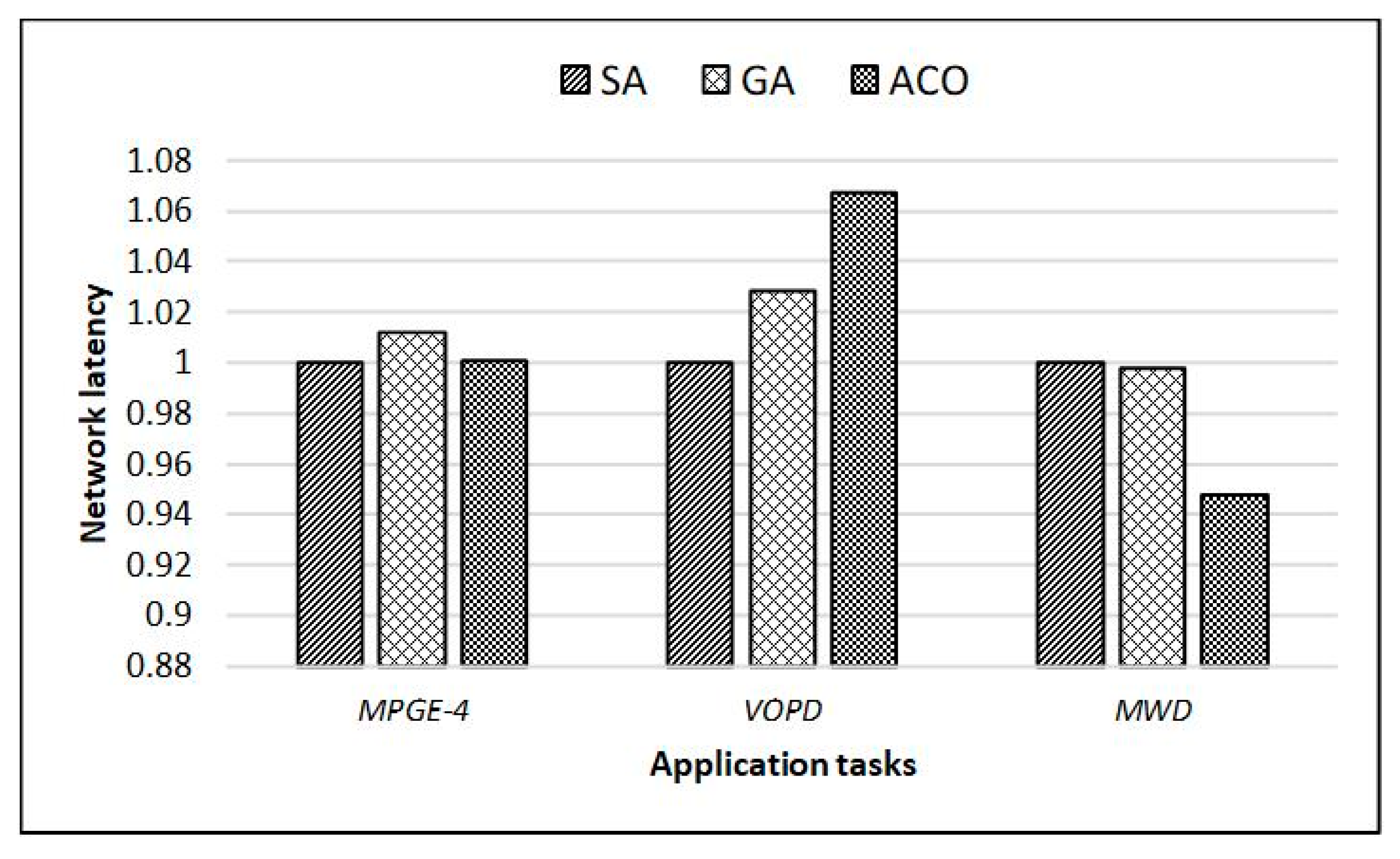 Electronics 09 00006 g006