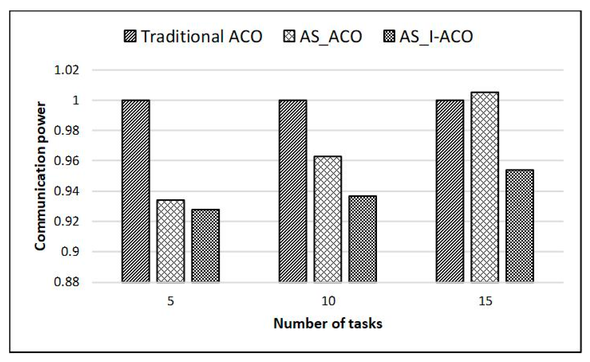Electronics 09 00006 g007