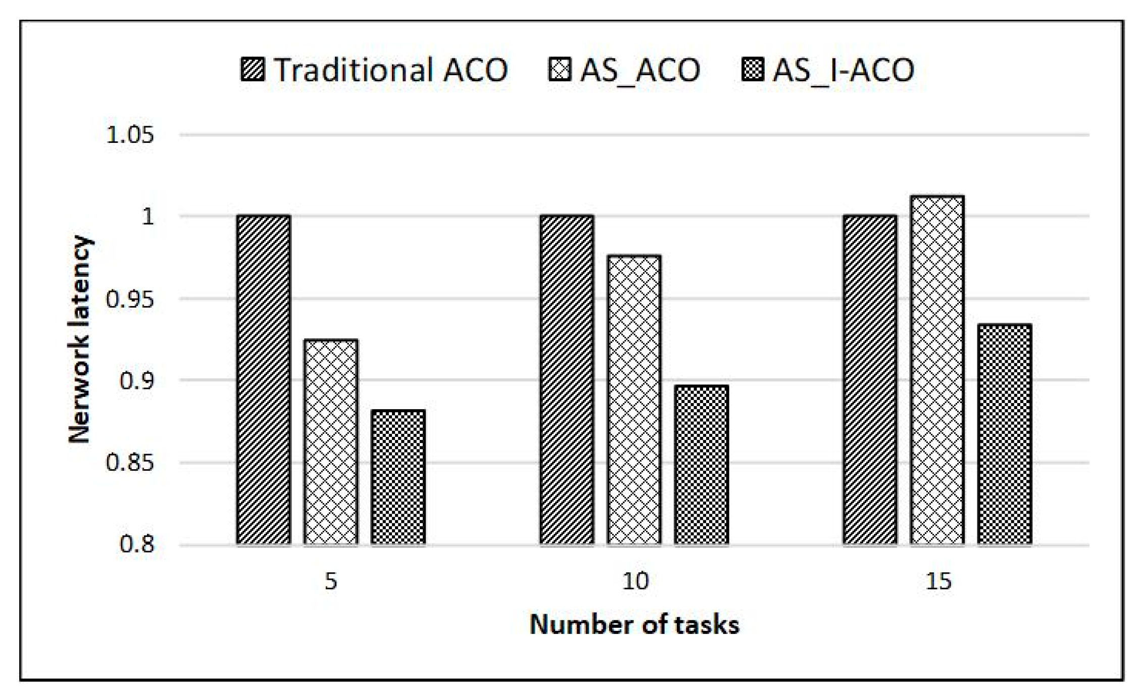 Electronics 09 00006 g008