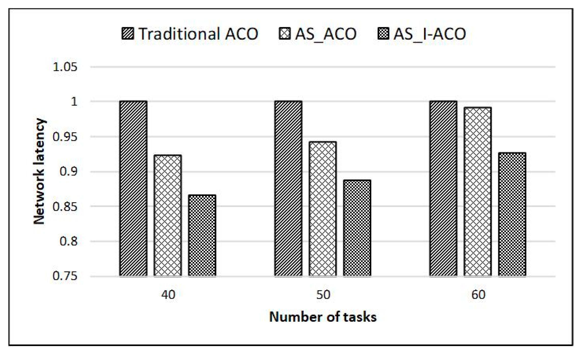 Electronics 09 00006 g010