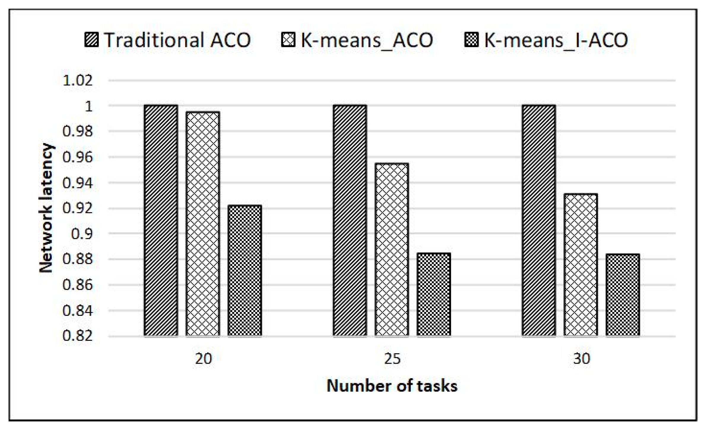 Electronics 09 00006 g012