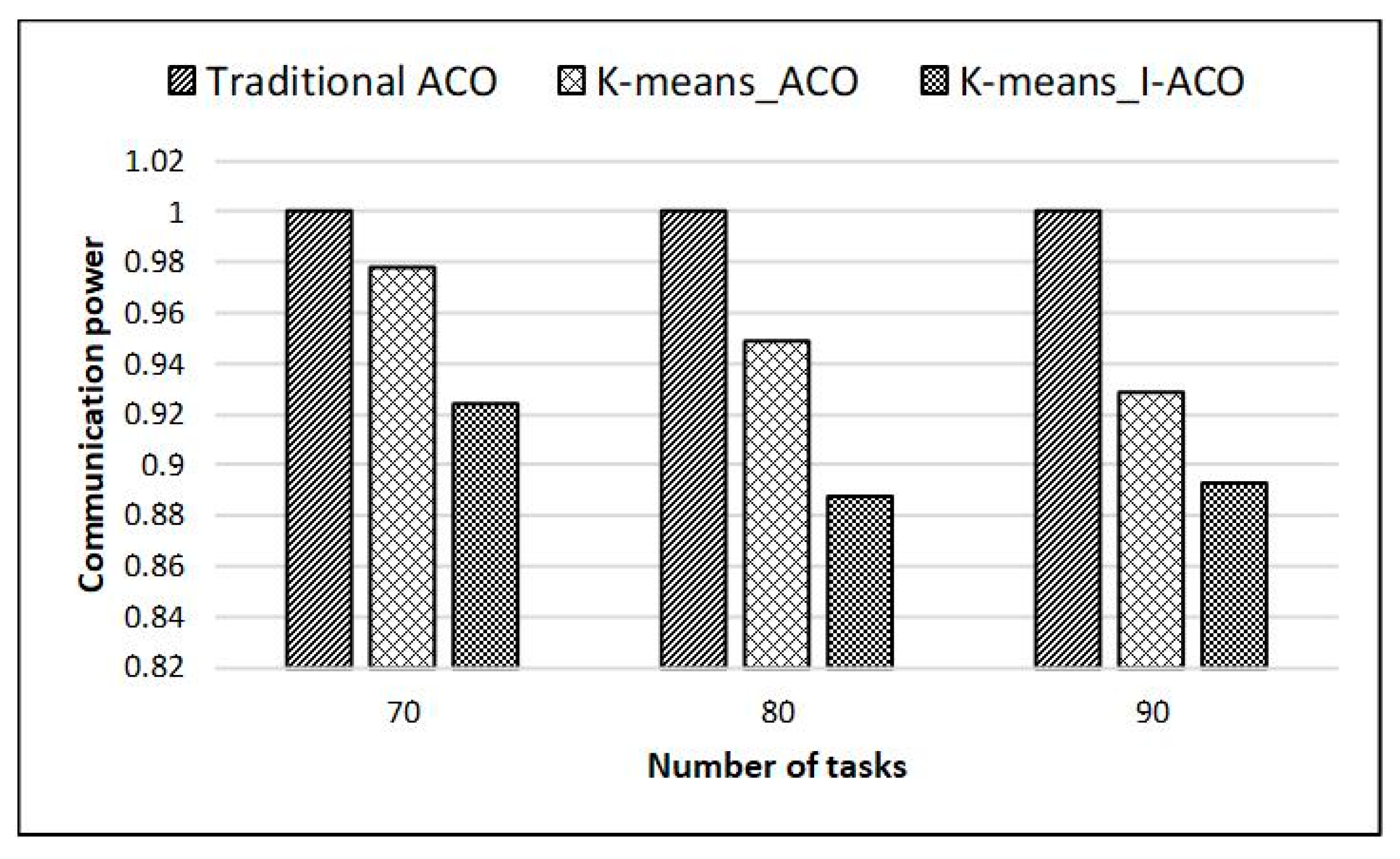 Electronics 09 00006 g013