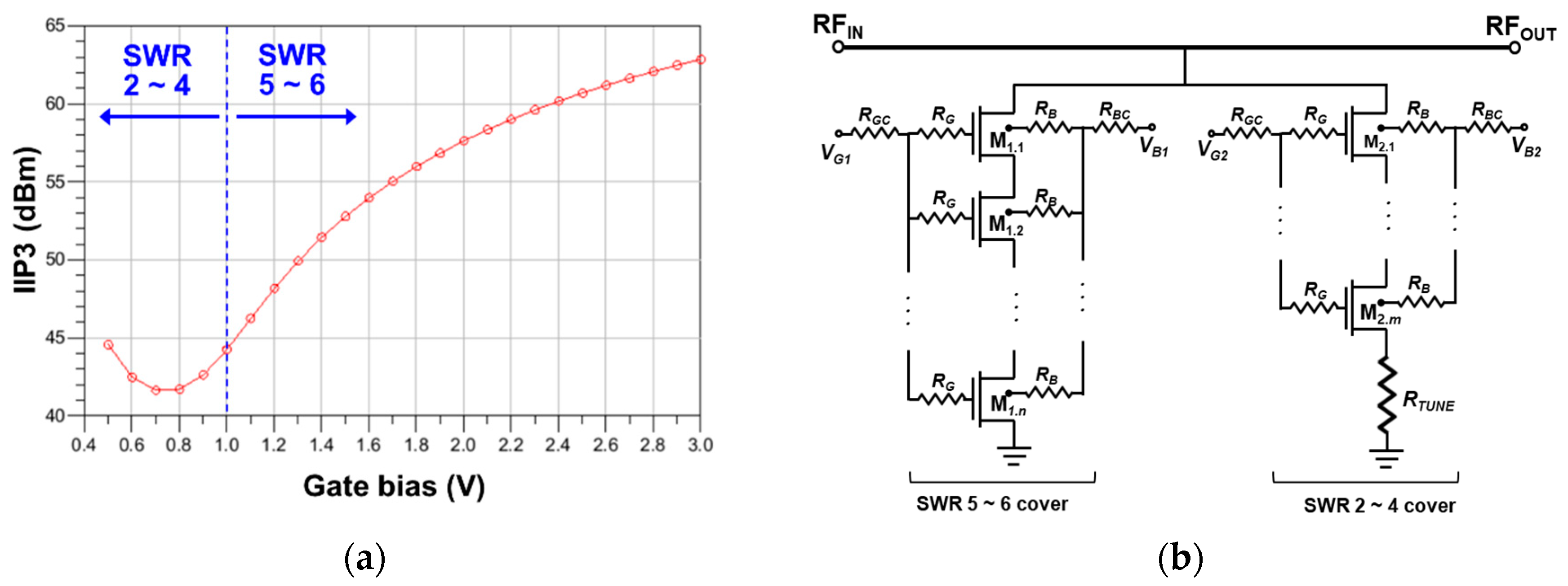 Electronics 09 00007 g004