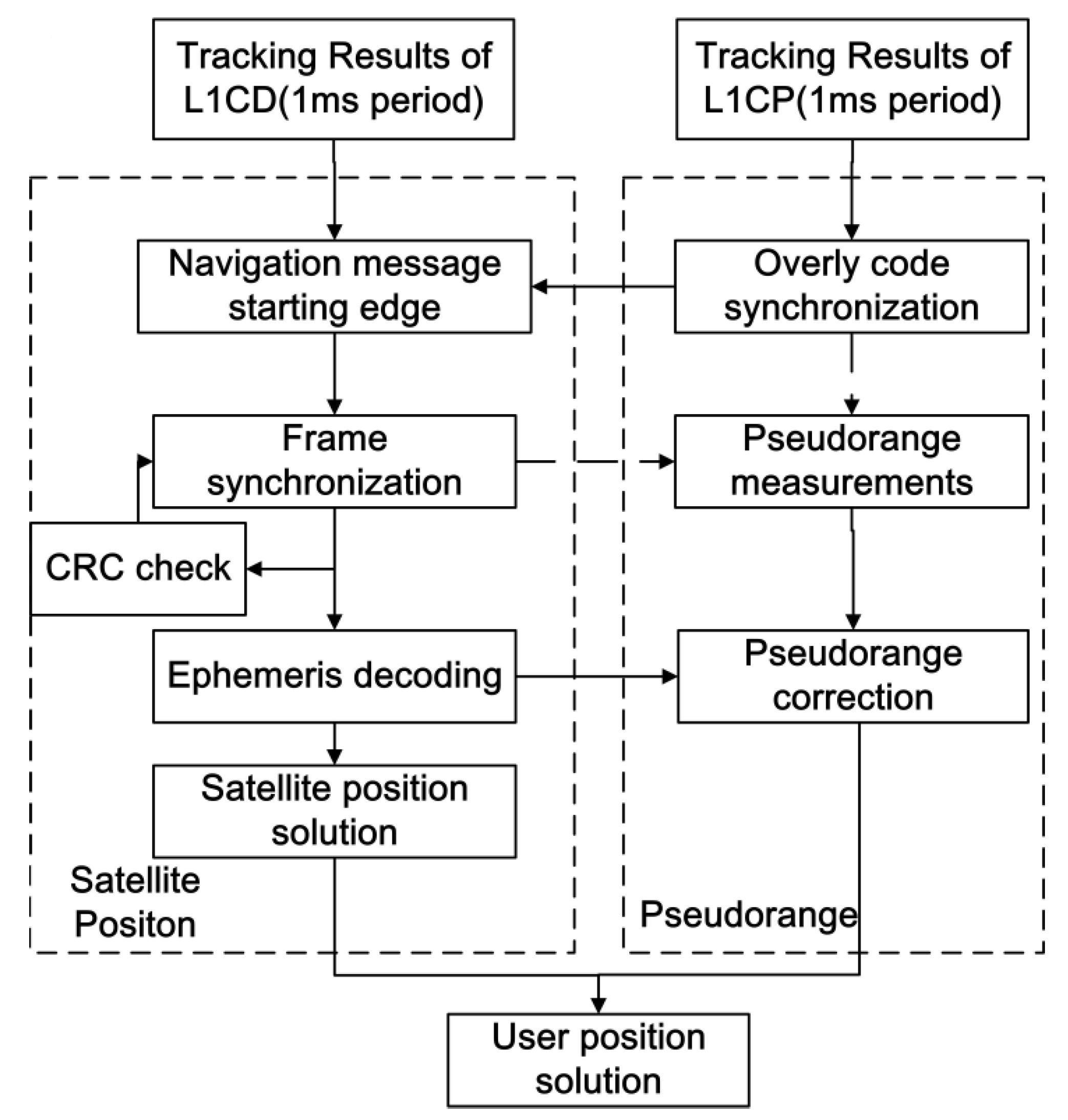 Electronics 09 00011 g003