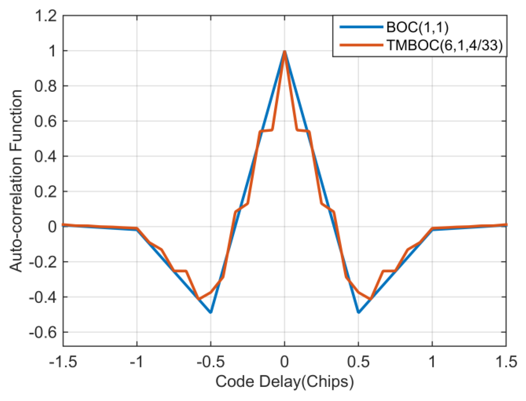 Electronics 09 00011 g004