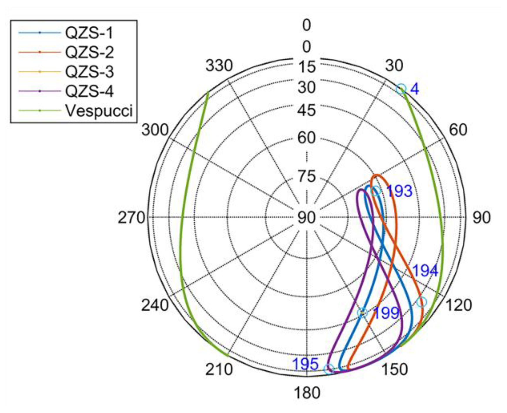 Electronics 09 00011 g006