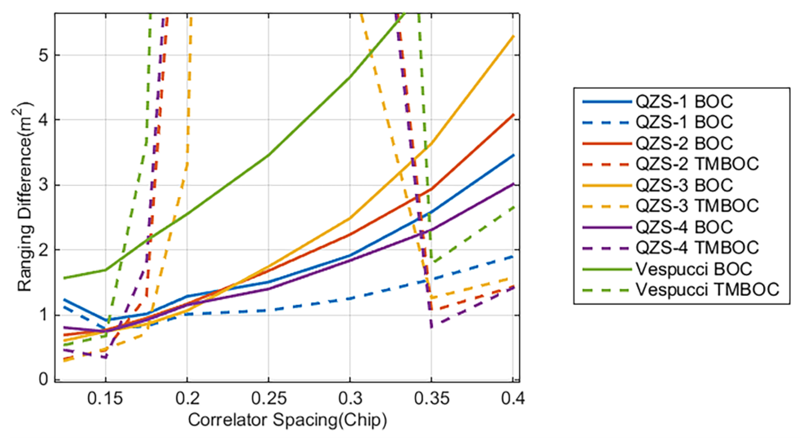 Electronics 09 00011 g014