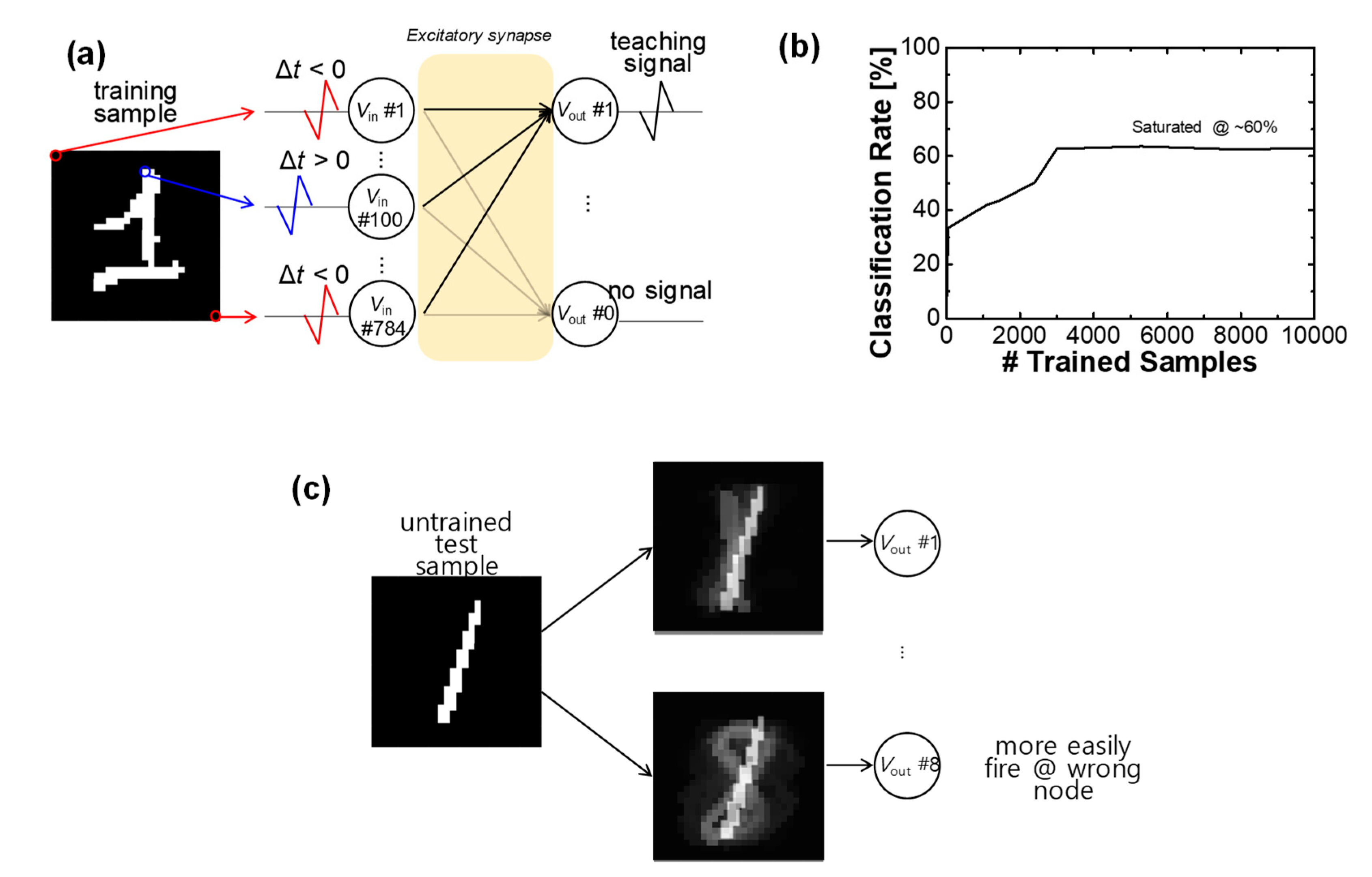 Electronics 09 00013 g003