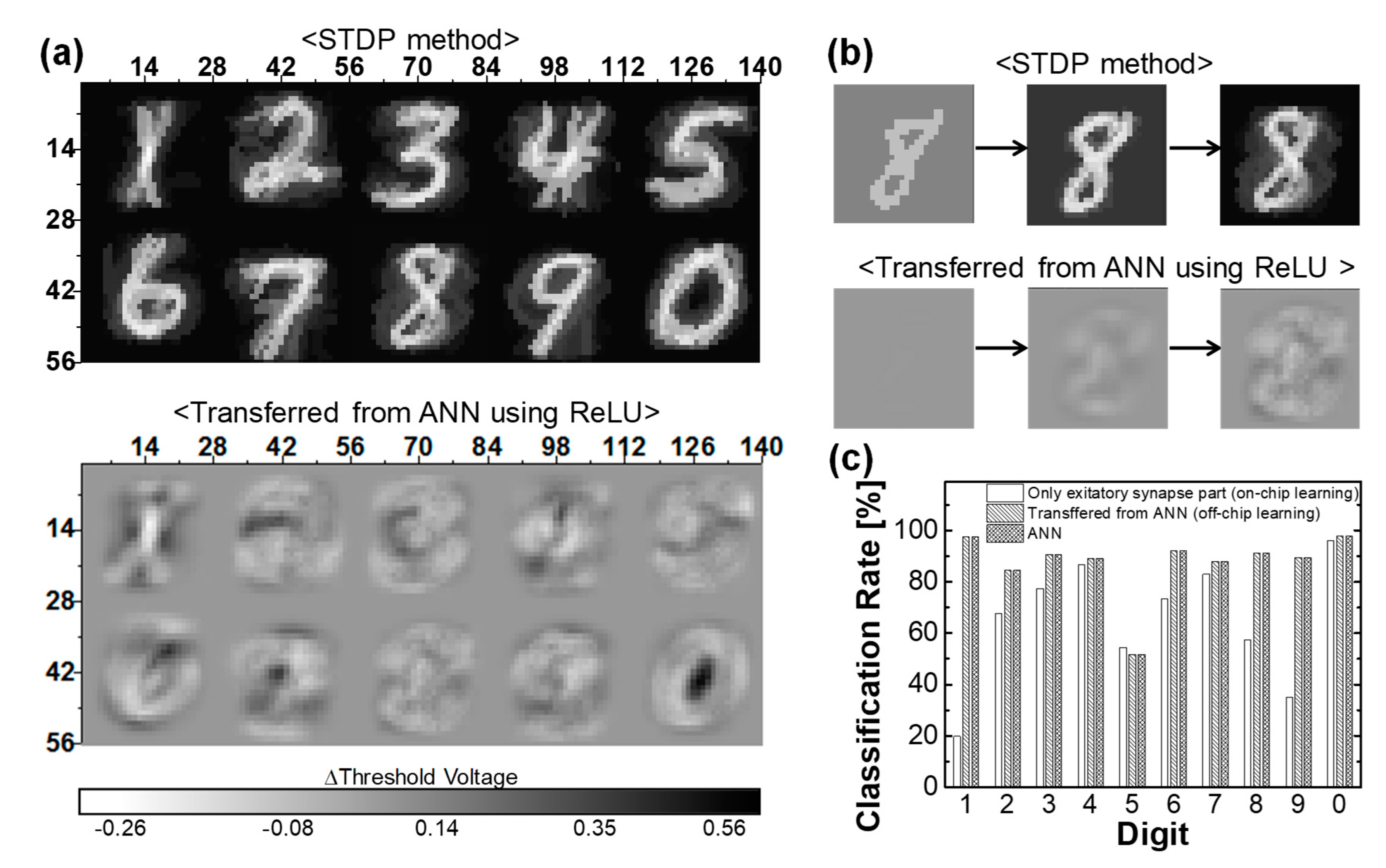 Electronics 09 00013 g004