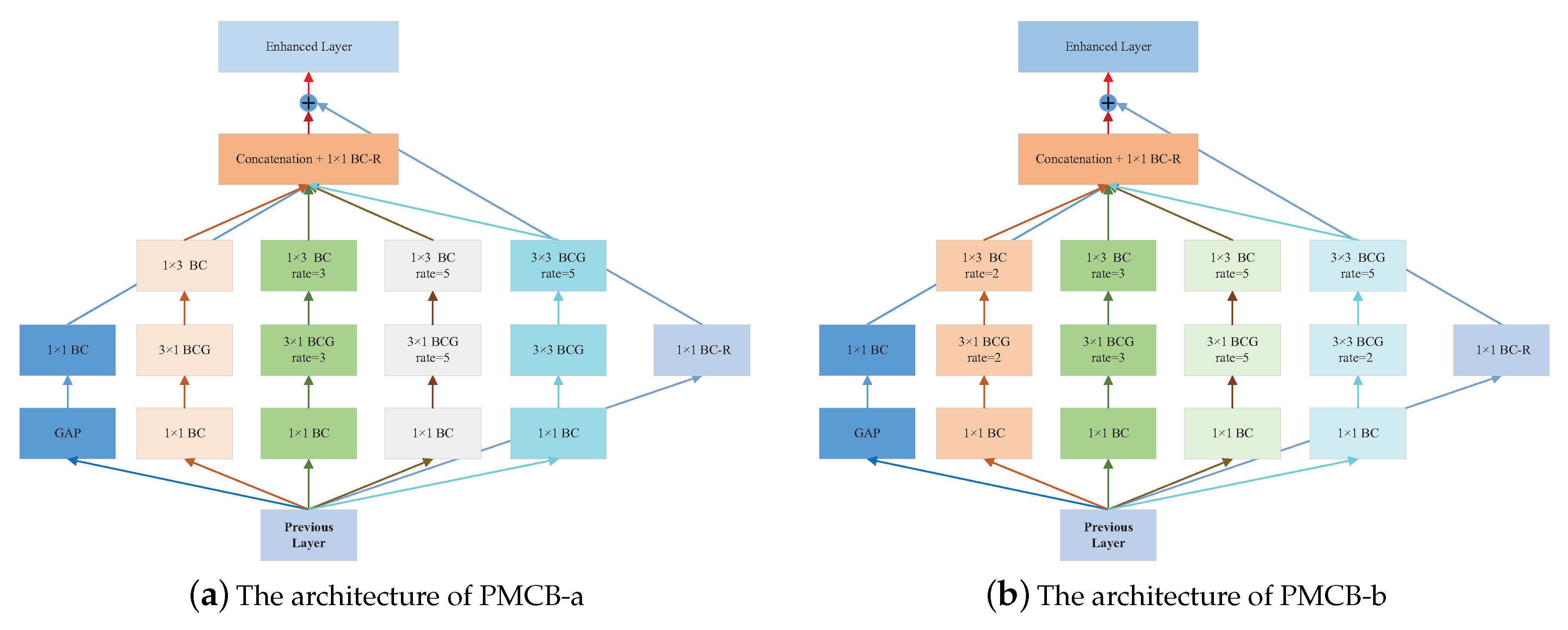 Electronics 09 00015 g002