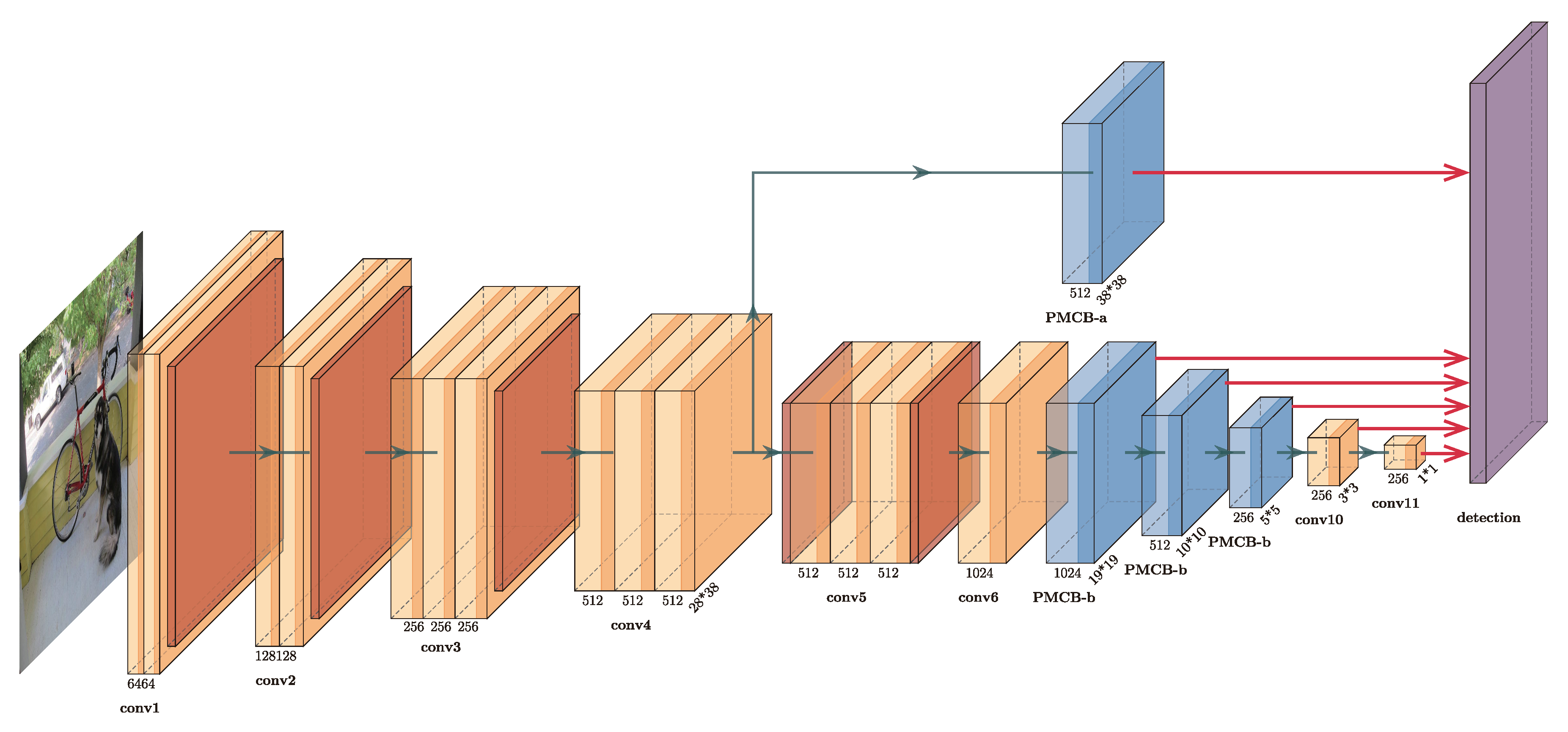Electronics 09 00015 g003