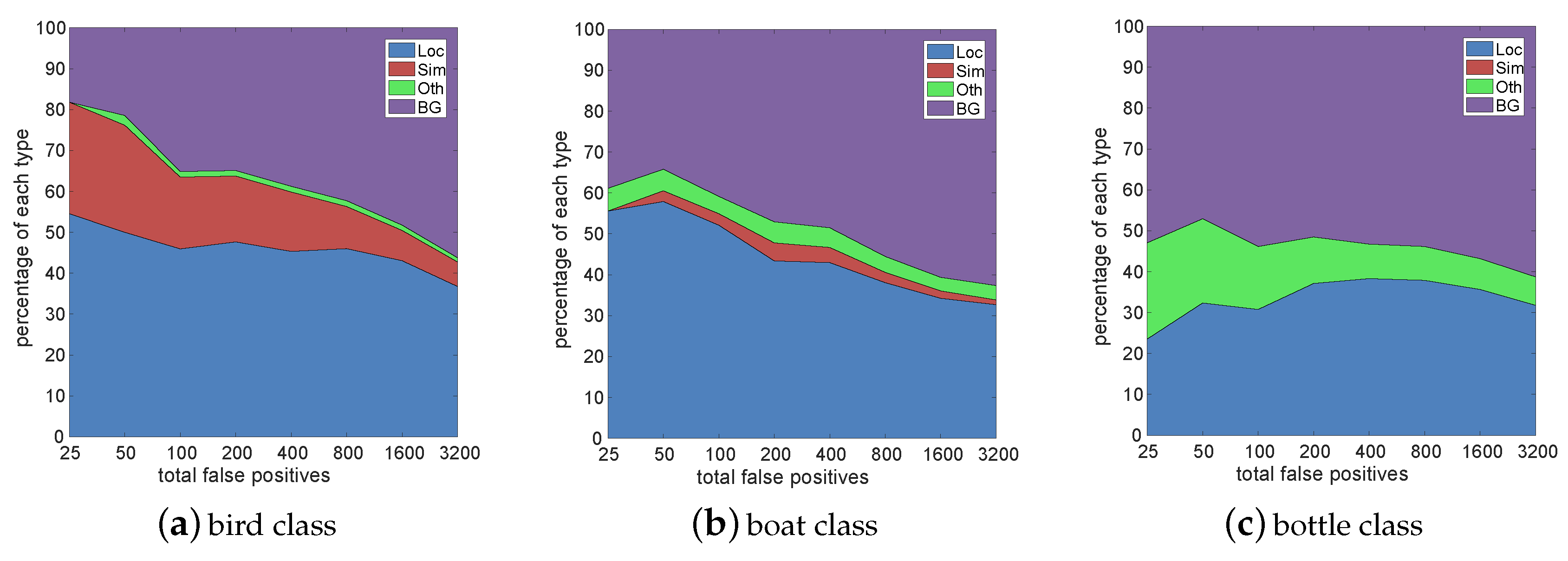 Electronics 09 00015 g006