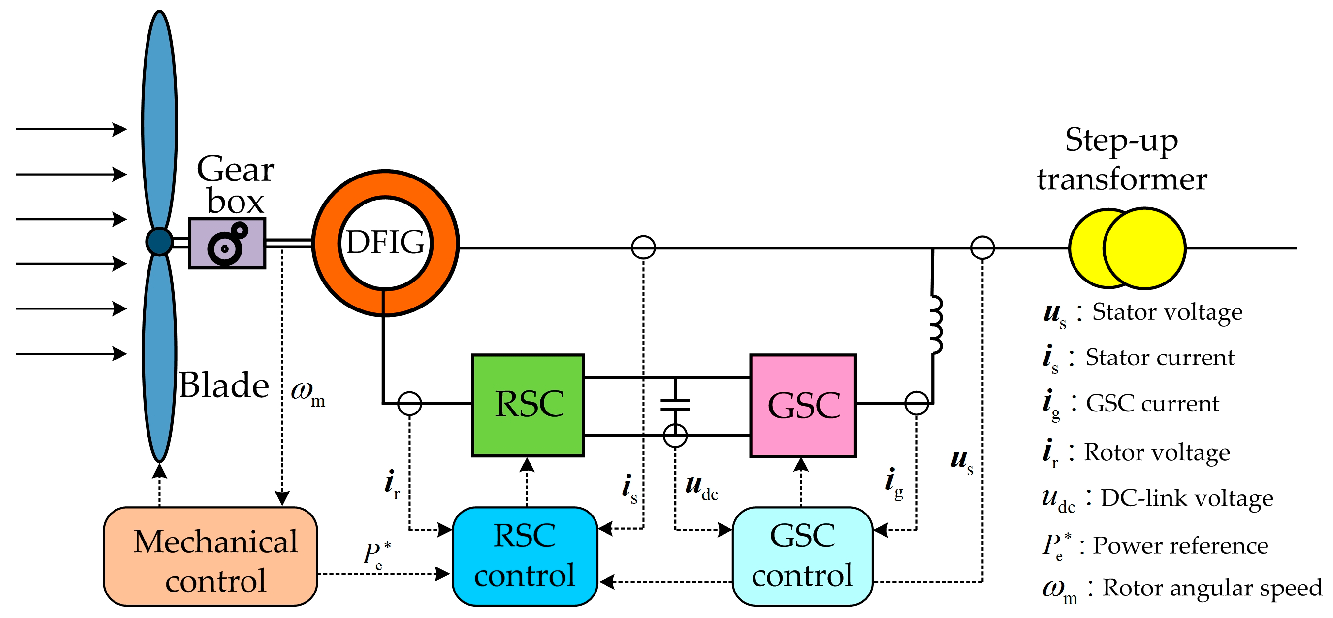 Electronics 09 00018 g002