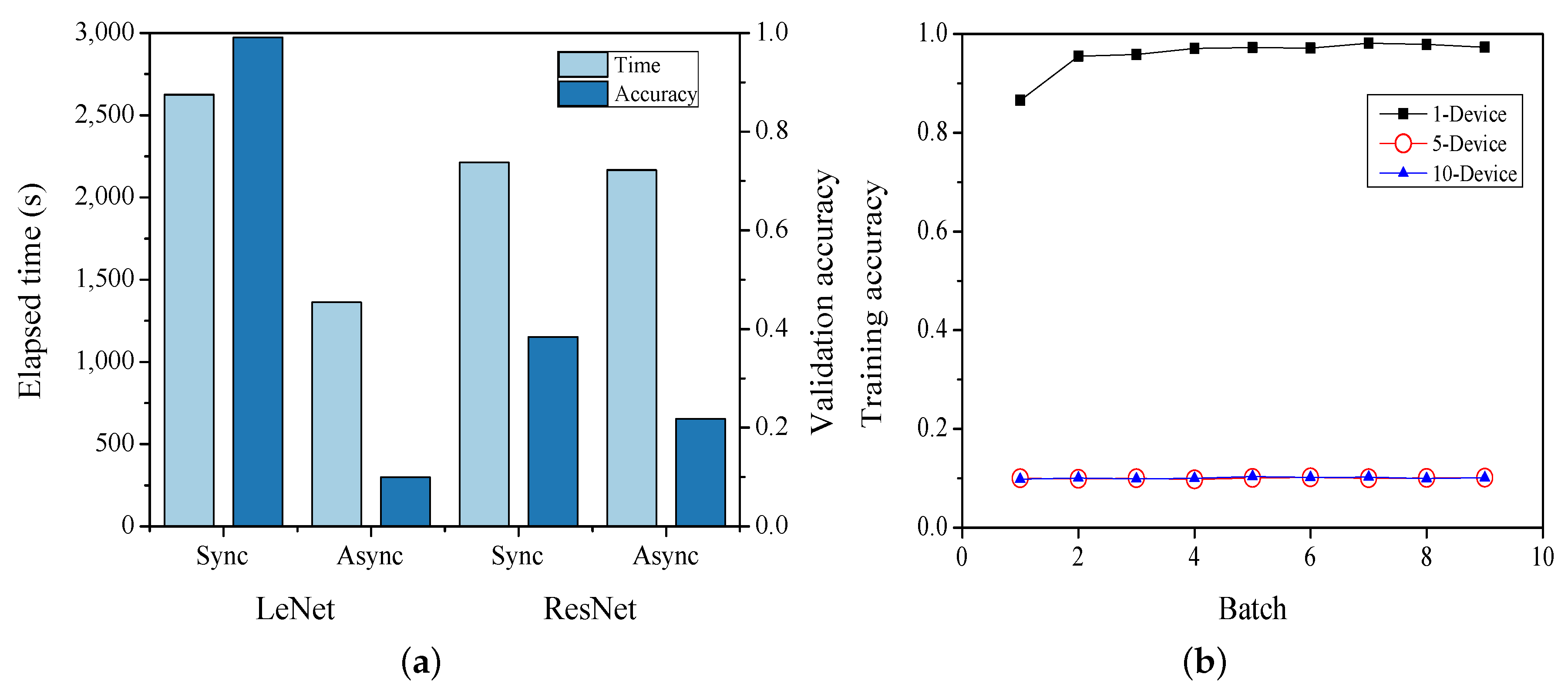 Electronics 09 00028 g003