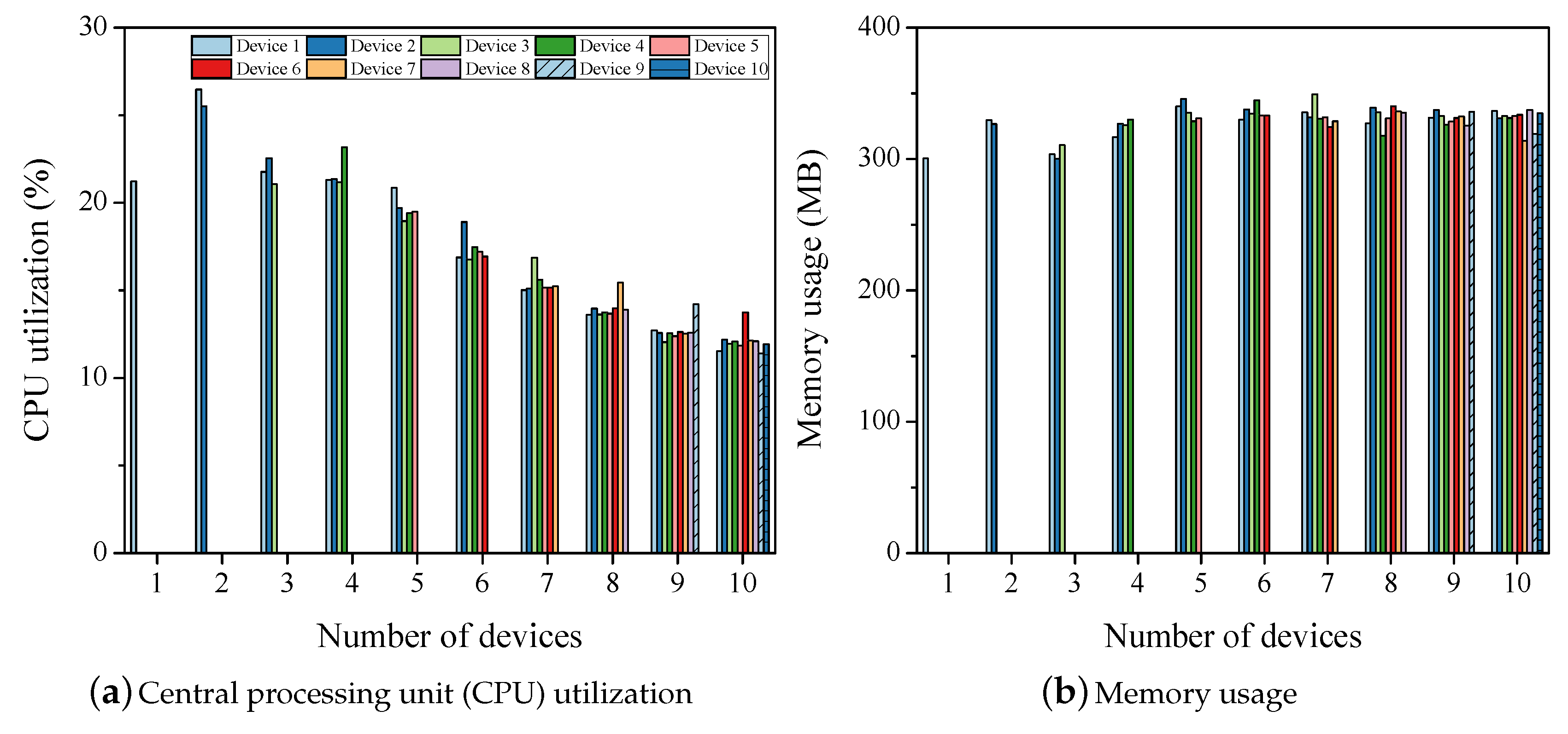 Electronics 09 00028 g004a