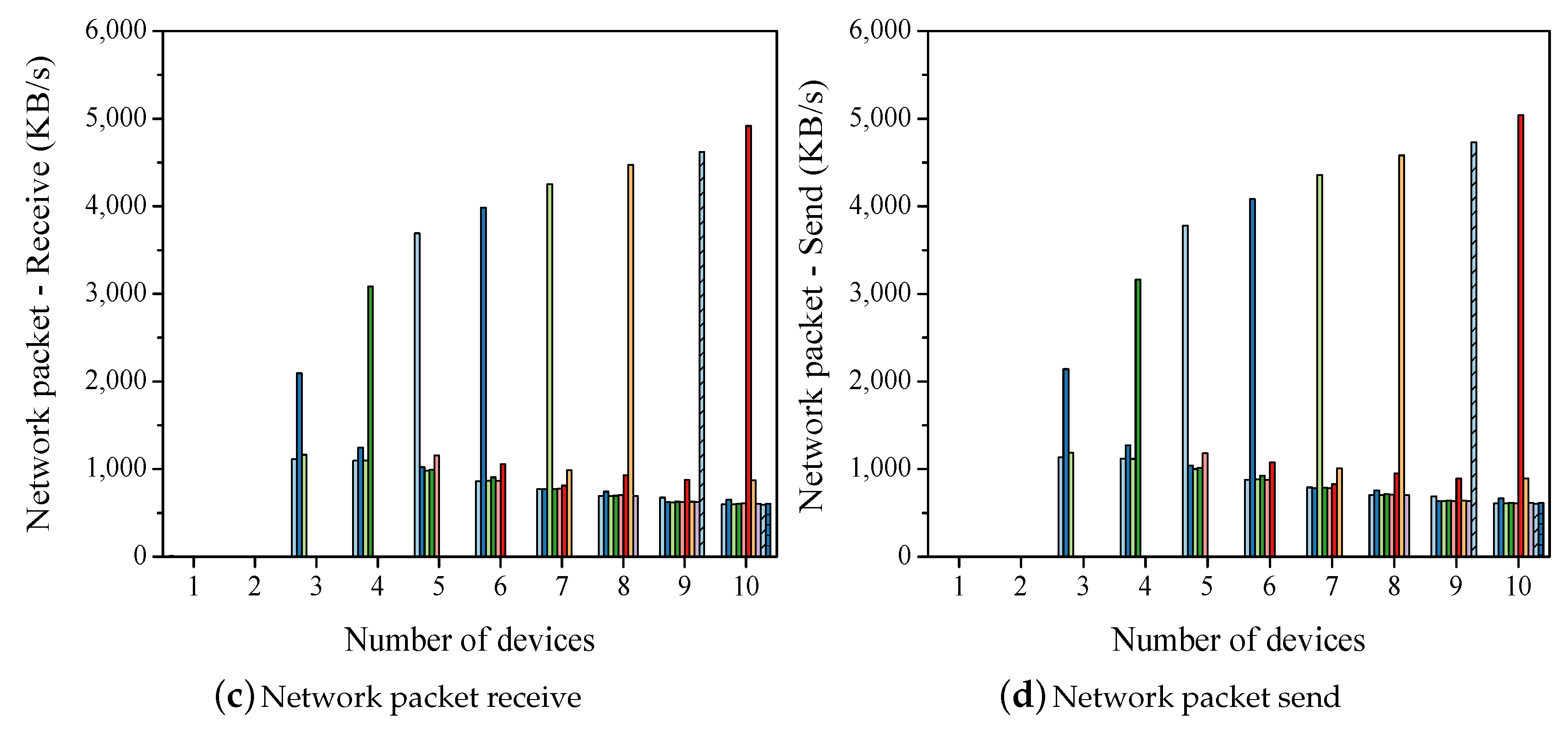Electronics 09 00028 g004b