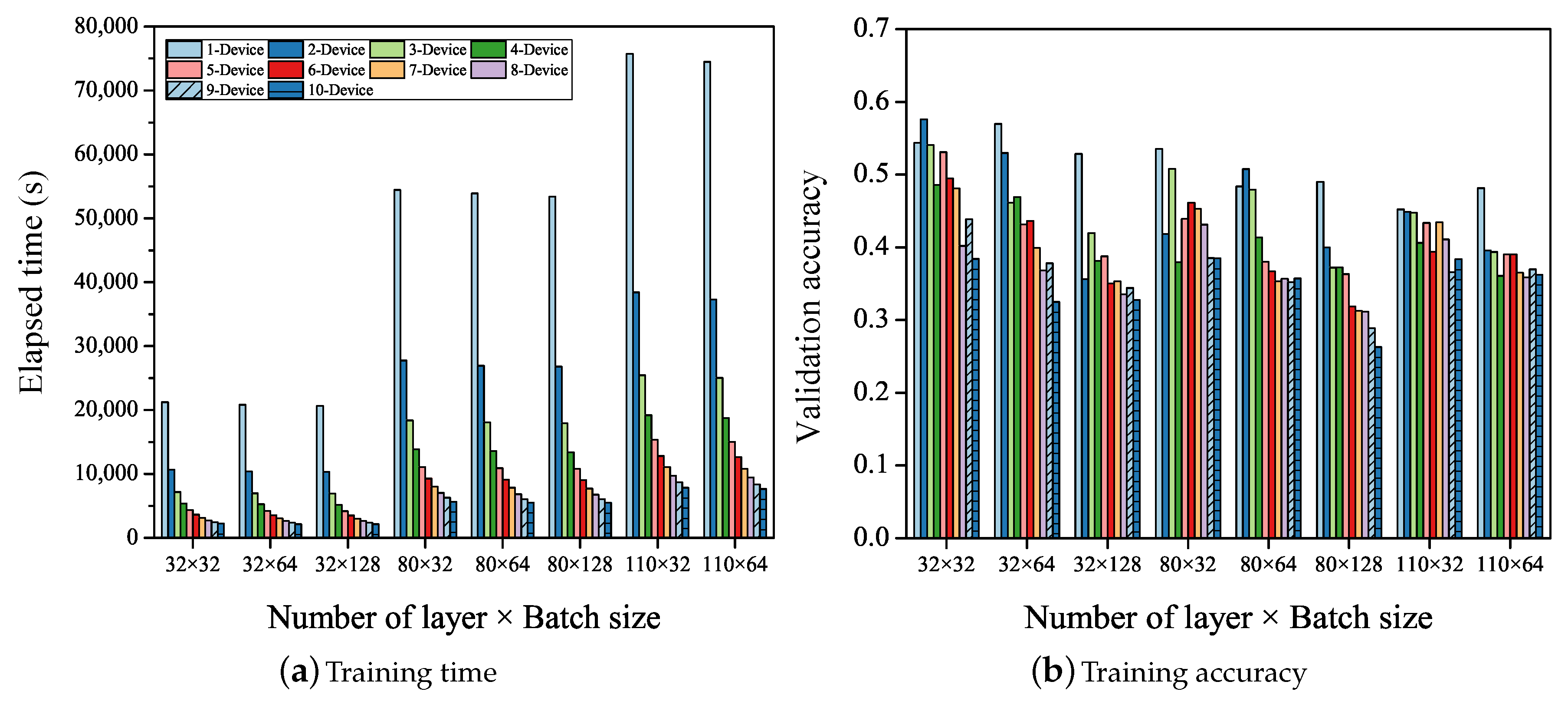 Electronics 09 00028 g005