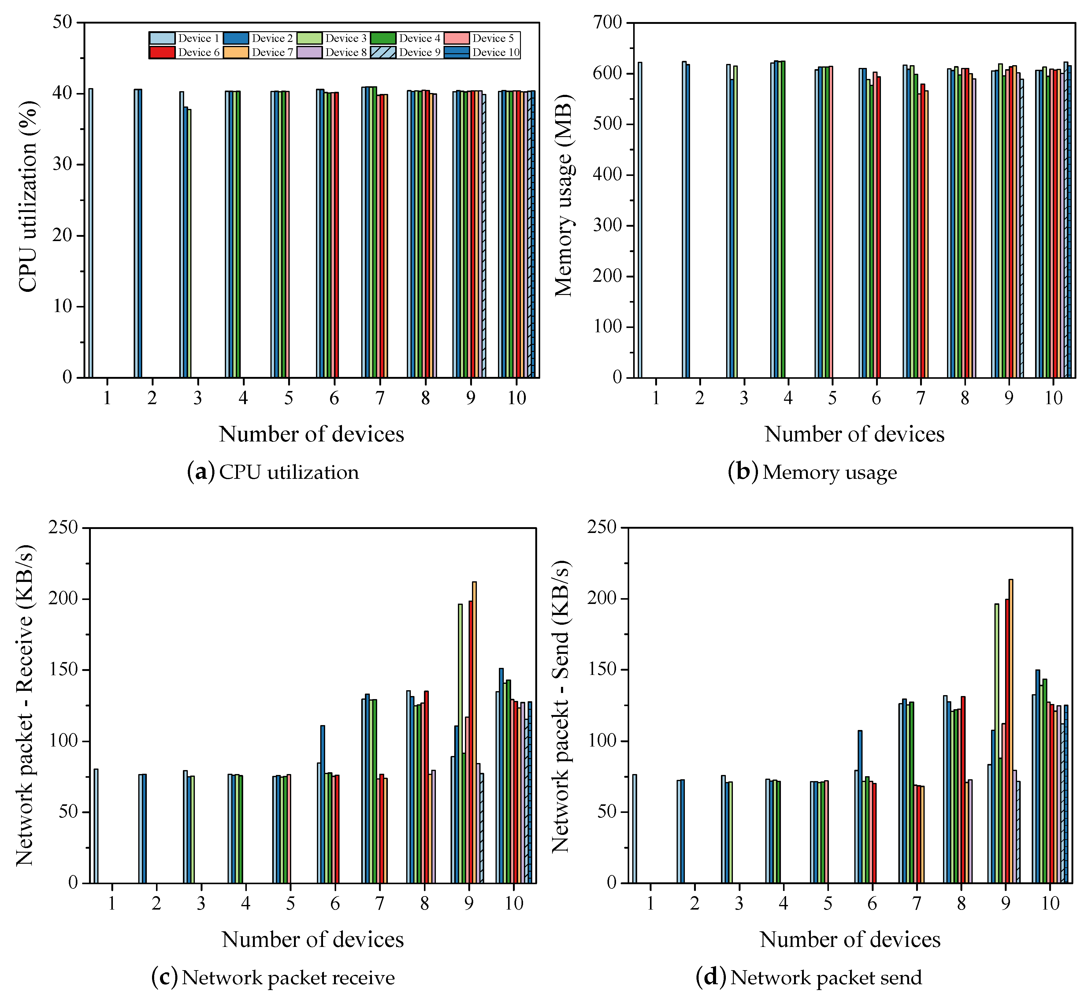 Electronics 09 00028 g007