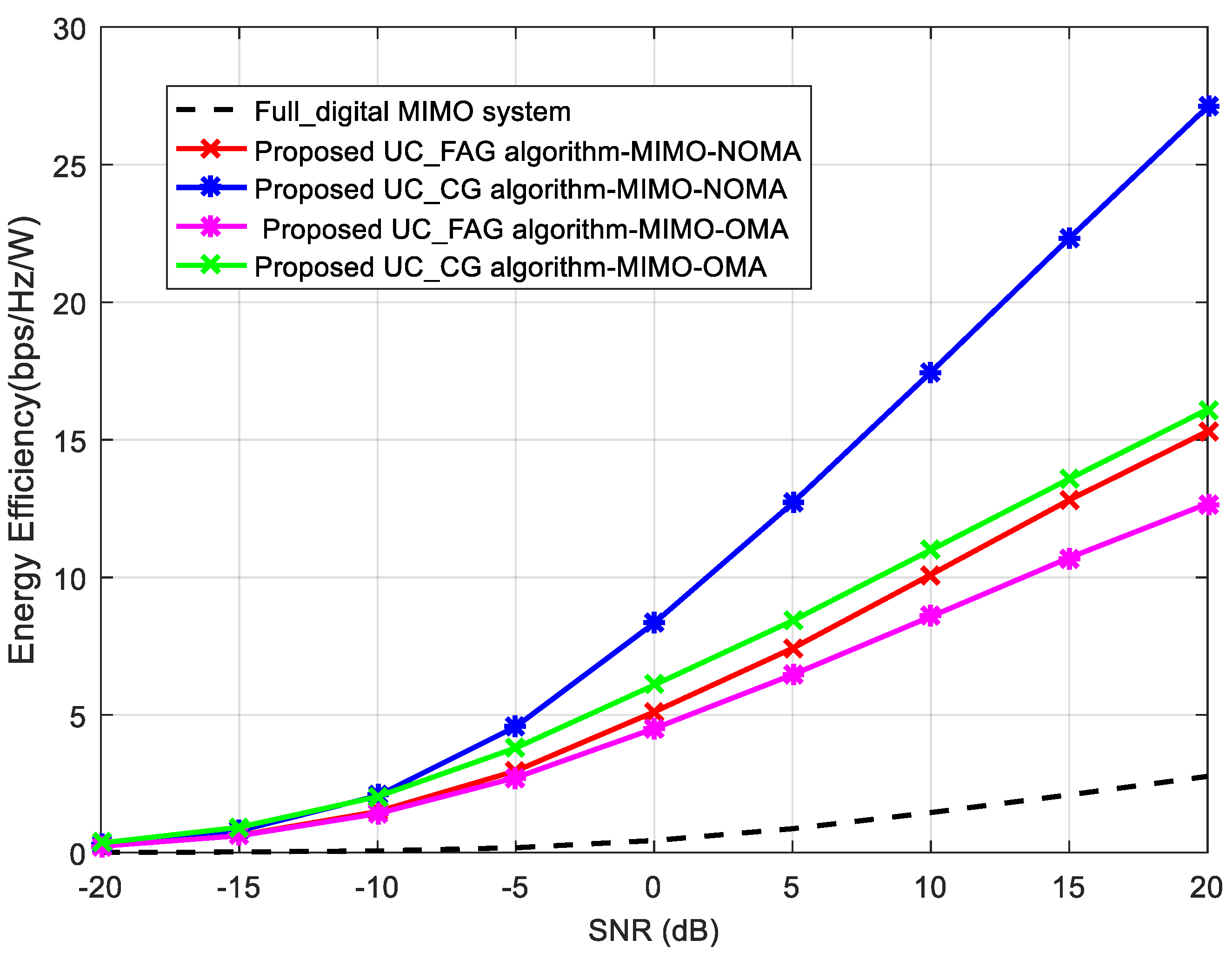 Electronics 09 00032 g006