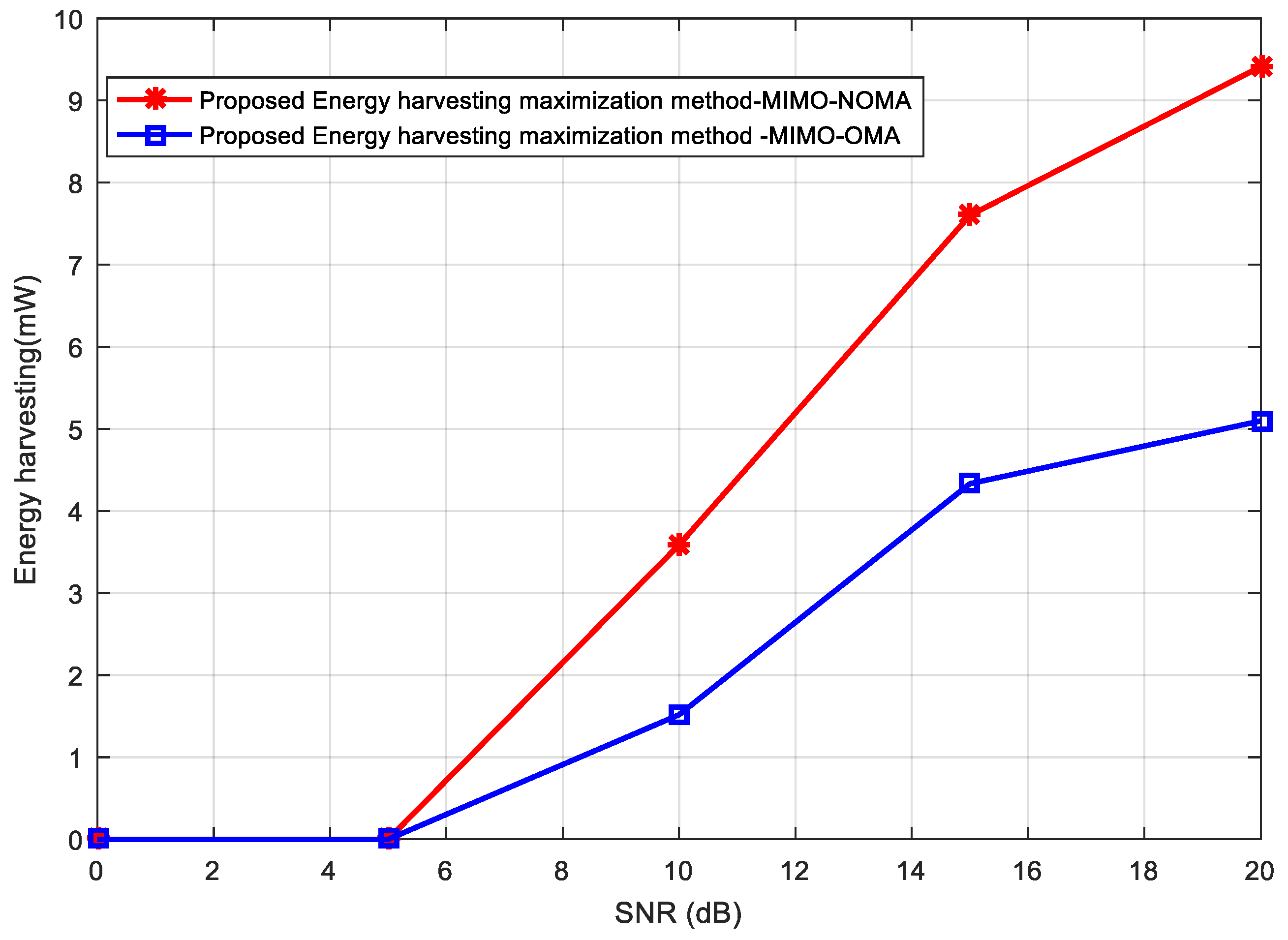 Electronics 09 00032 g009