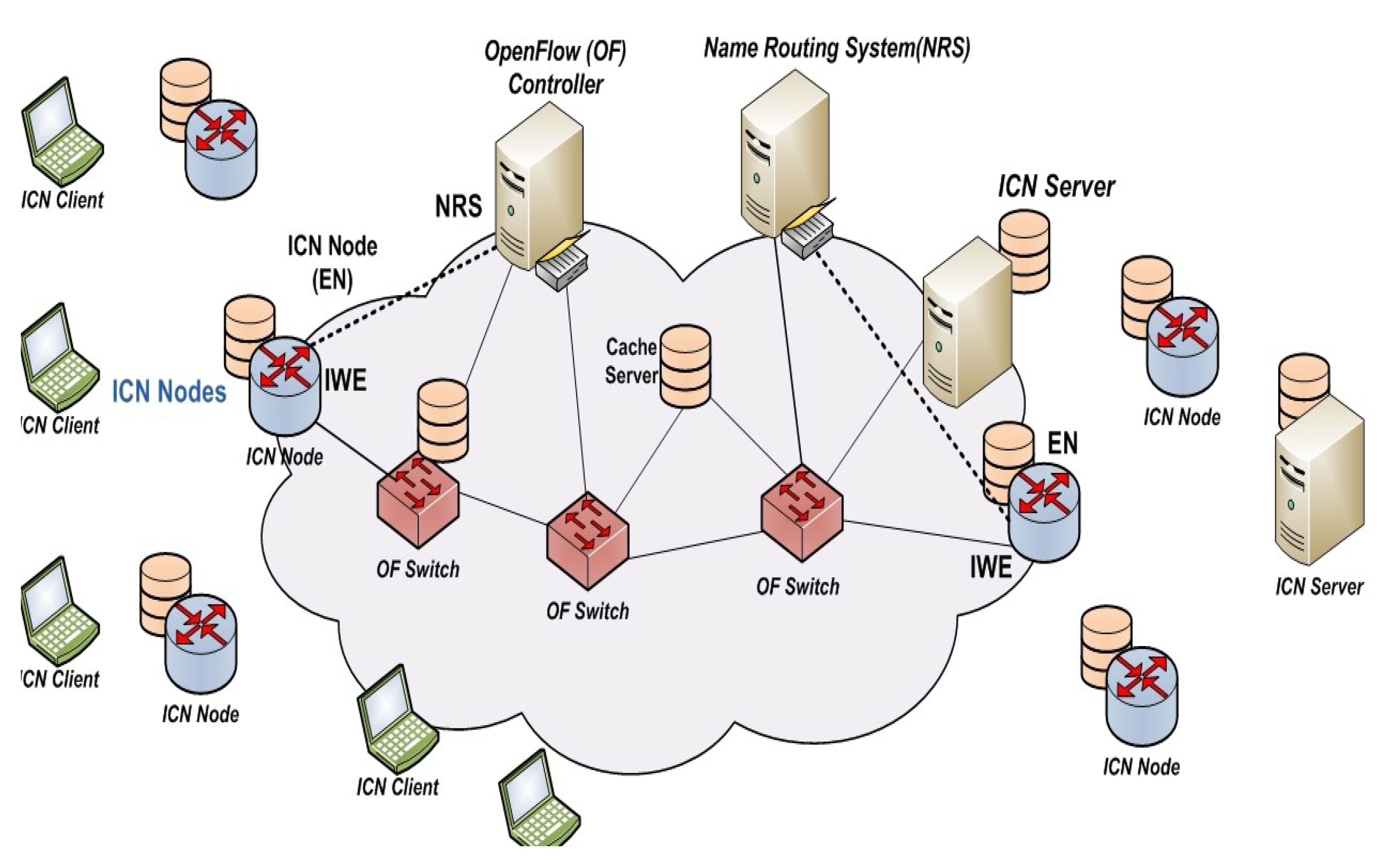 Electronics 09 00039 g002 Electronics 09 00039 g002