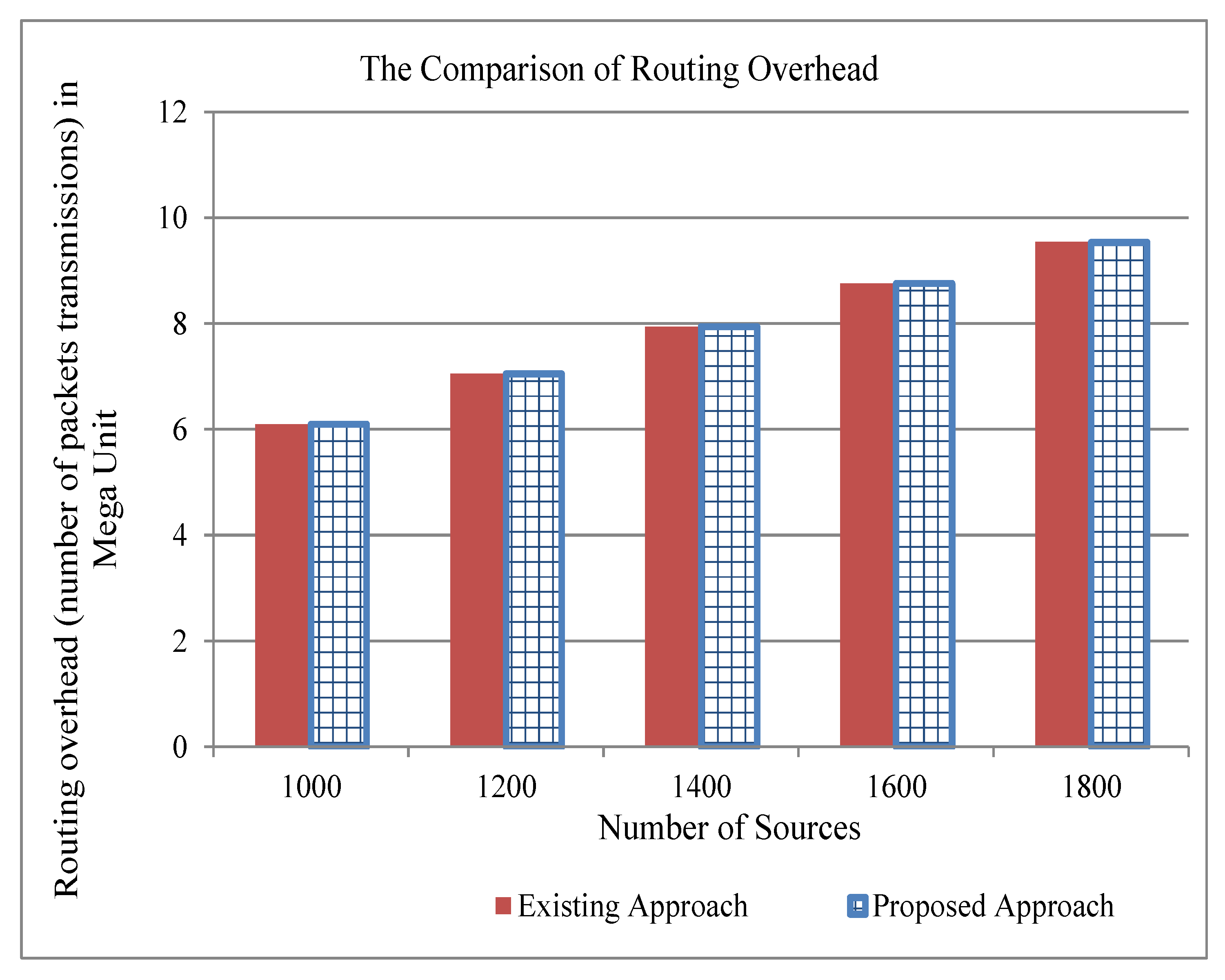 Electronics 09 00039 g004 Electronics 09 00039 g004