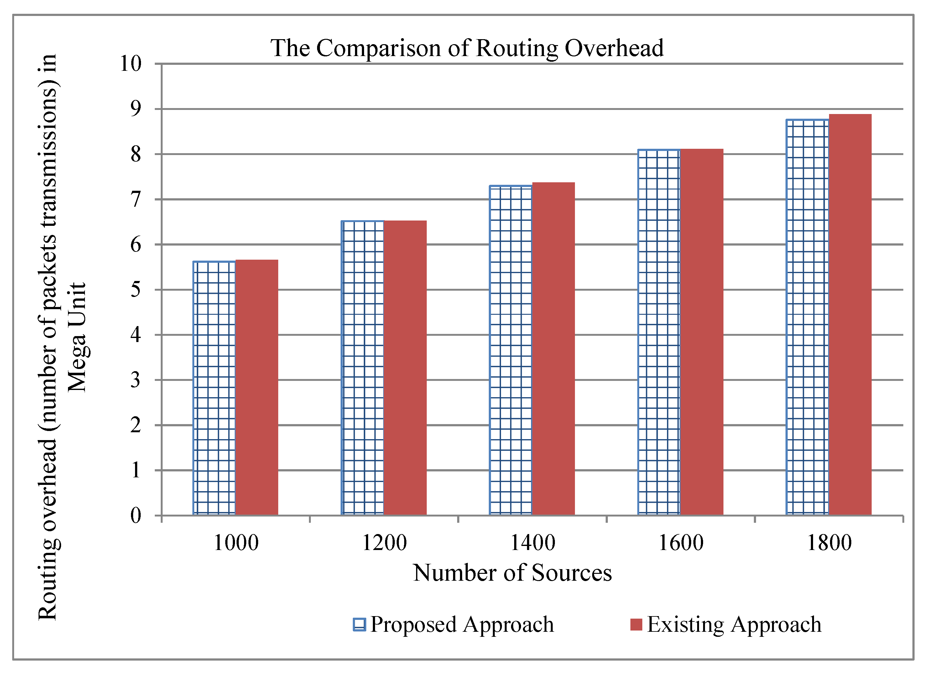 Electronics 09 00039 g005 Electronics 09 00039 g005