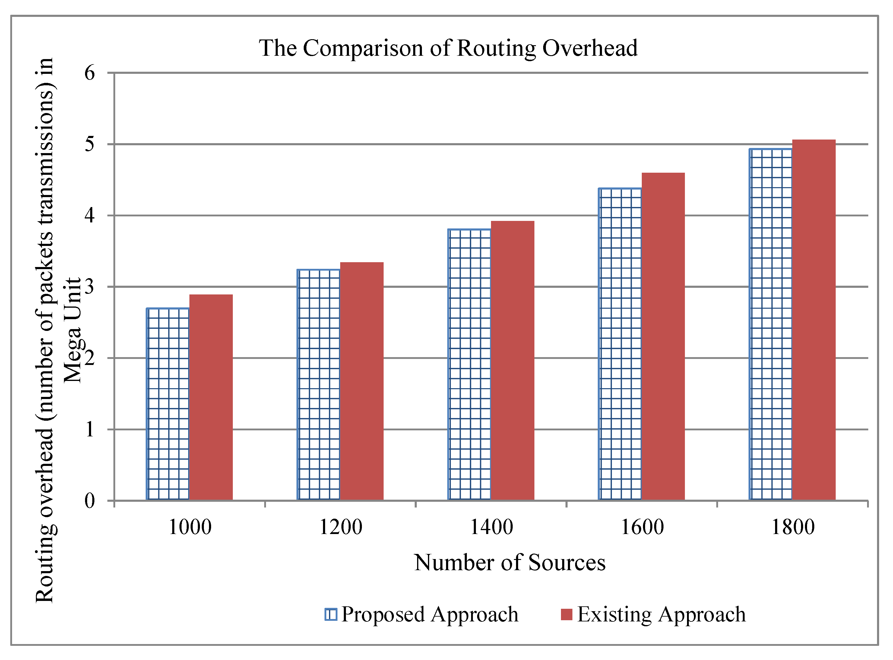 Electronics 09 00039 g006 Electronics 09 00039 g006