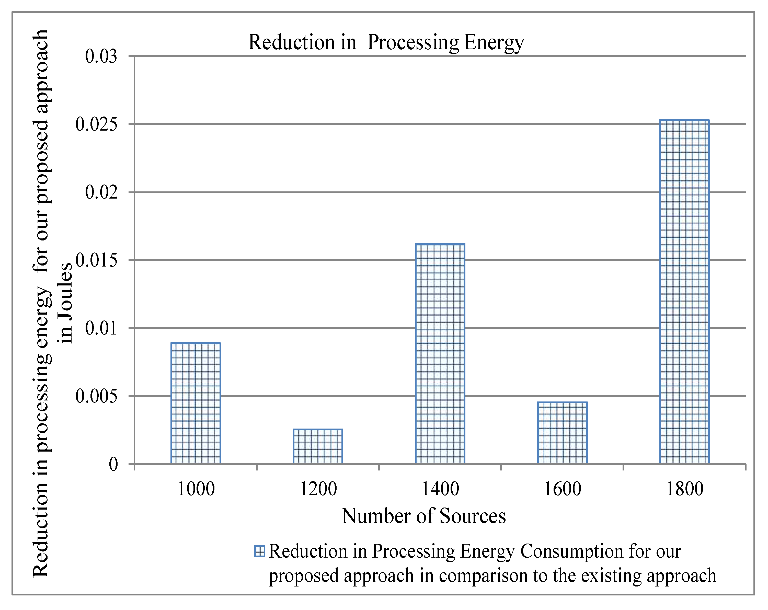 Electronics 09 00039 g009 Electronics 09 00039 g009