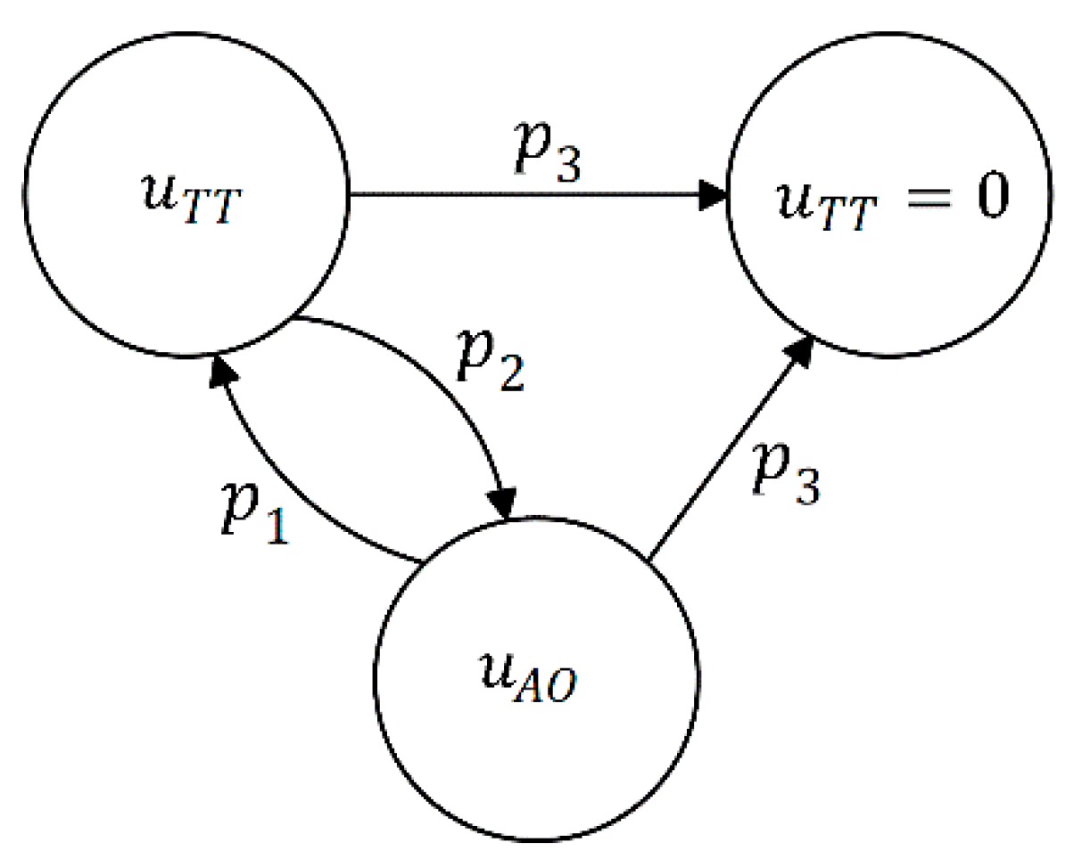 Electronics 09 00042 g003