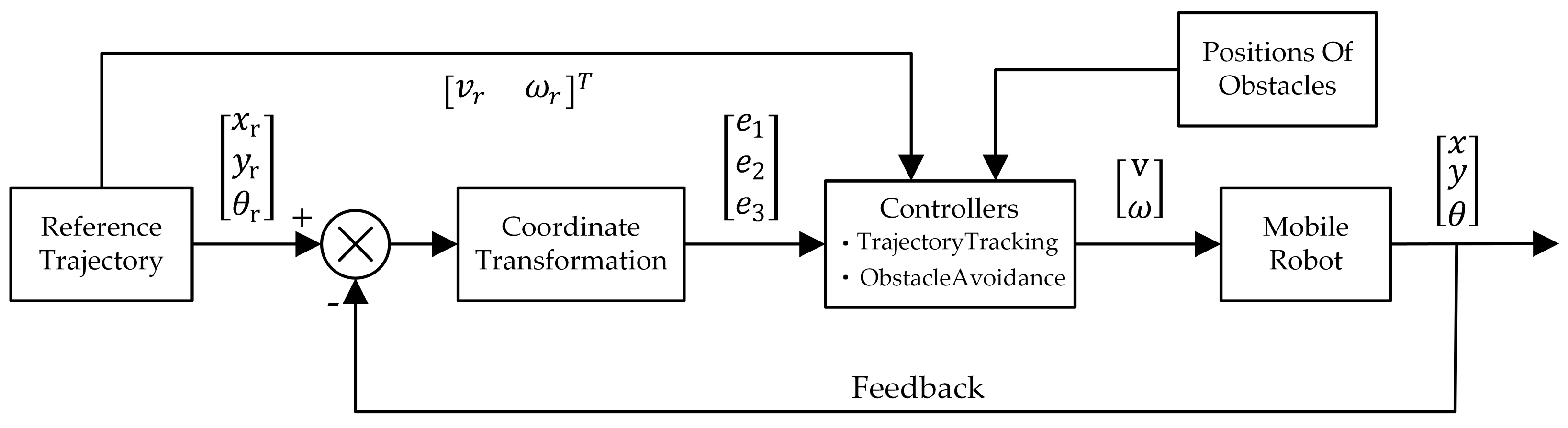 Electronics 09 00042 g004