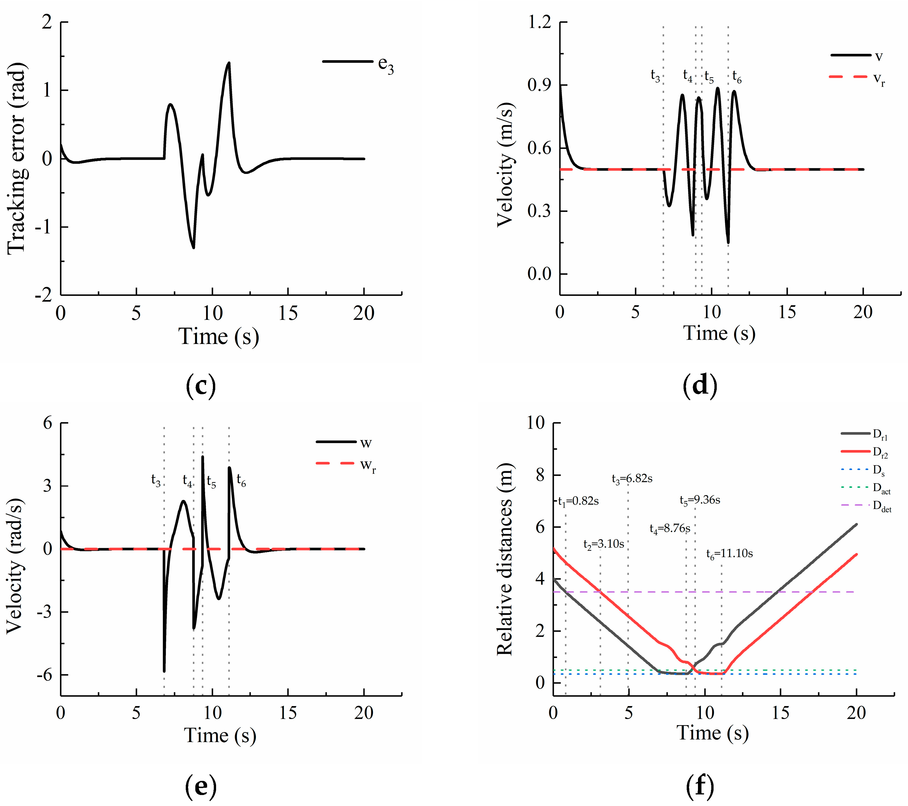 Electronics 09 00042 g005b