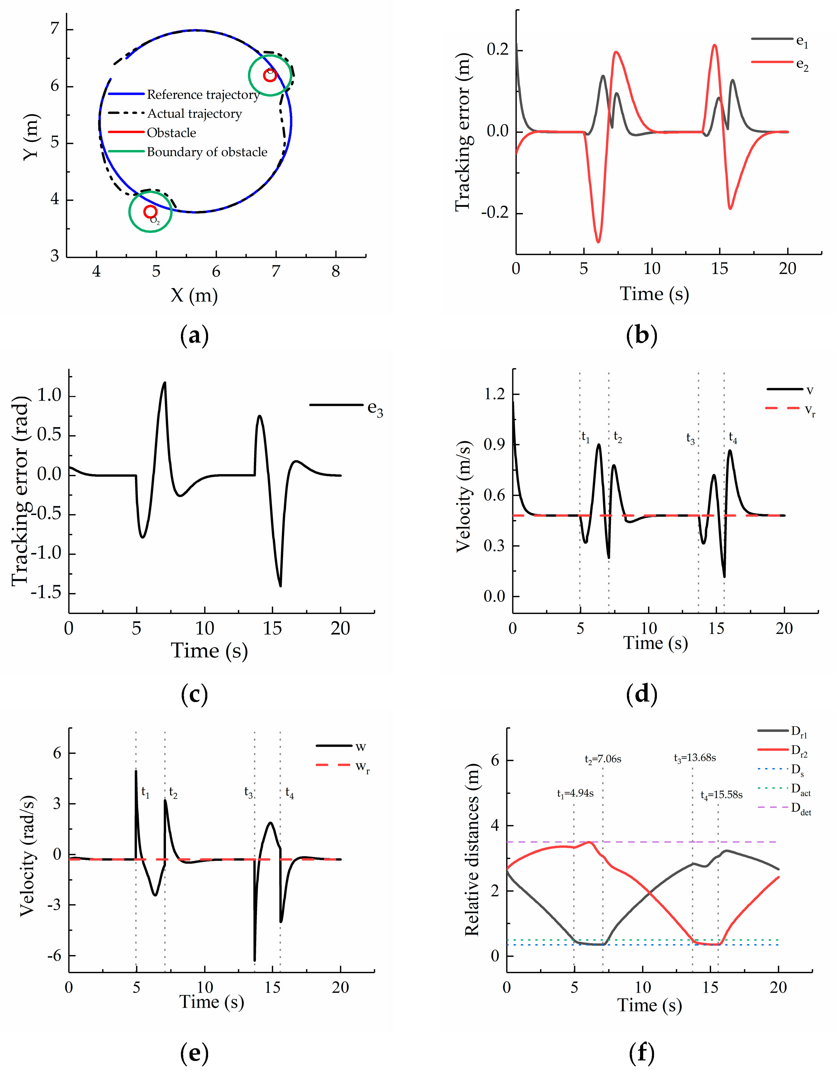 Electronics 09 00042 g006