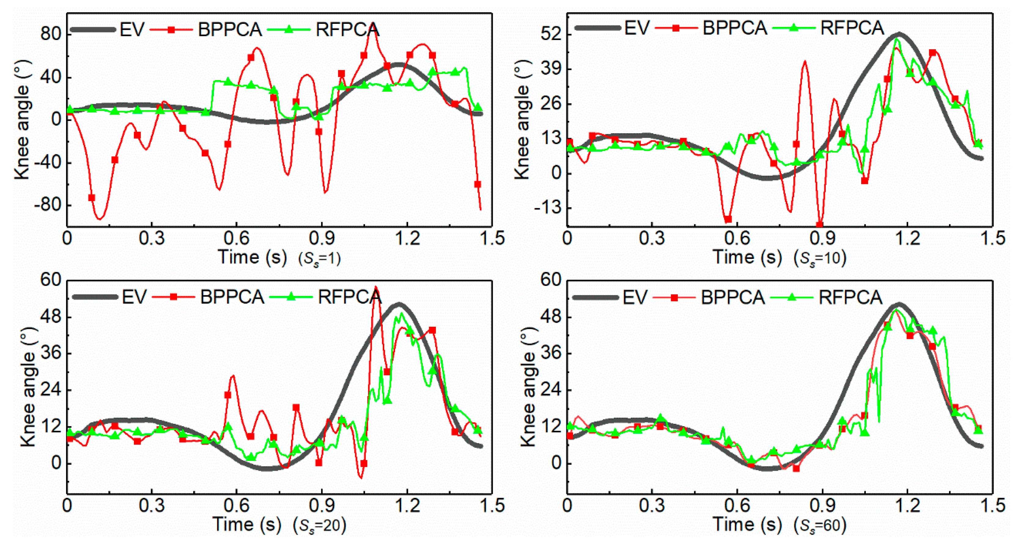 Electronics 09 00043 g006