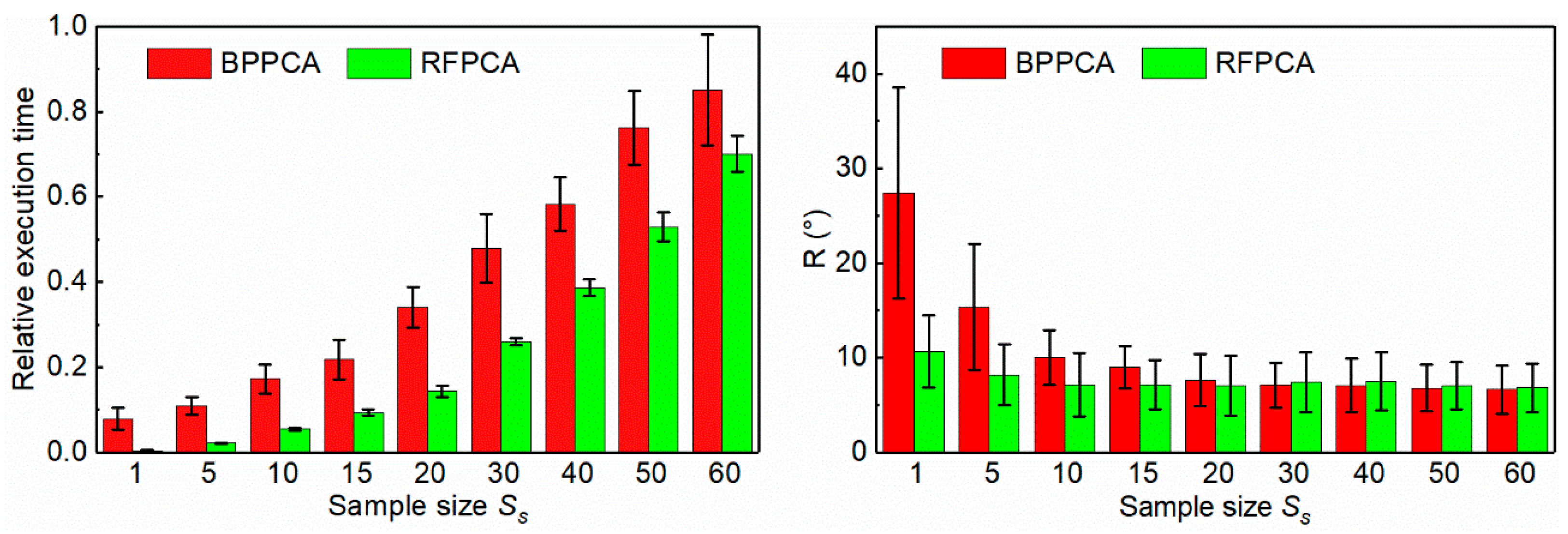 Electronics 09 00043 g007