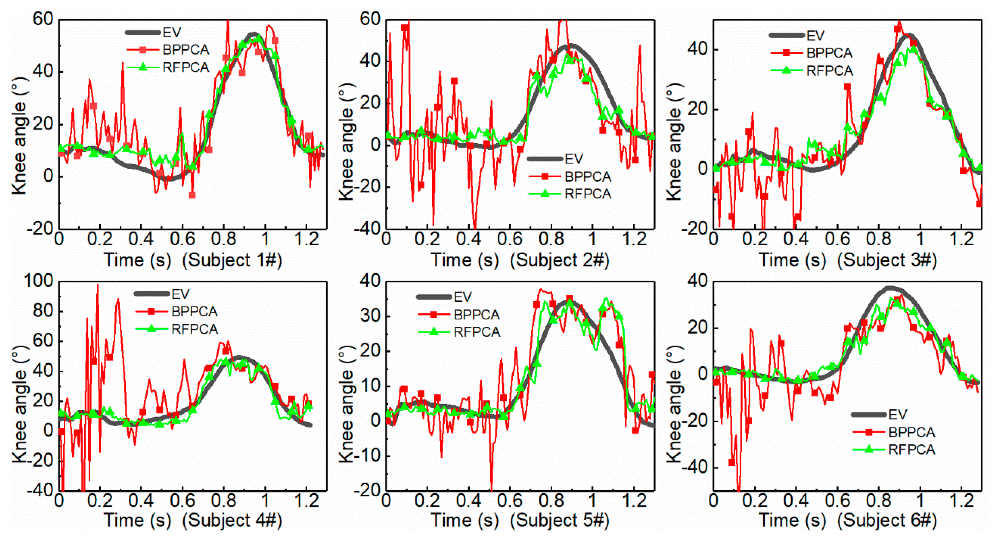 Electronics 09 00043 g009
